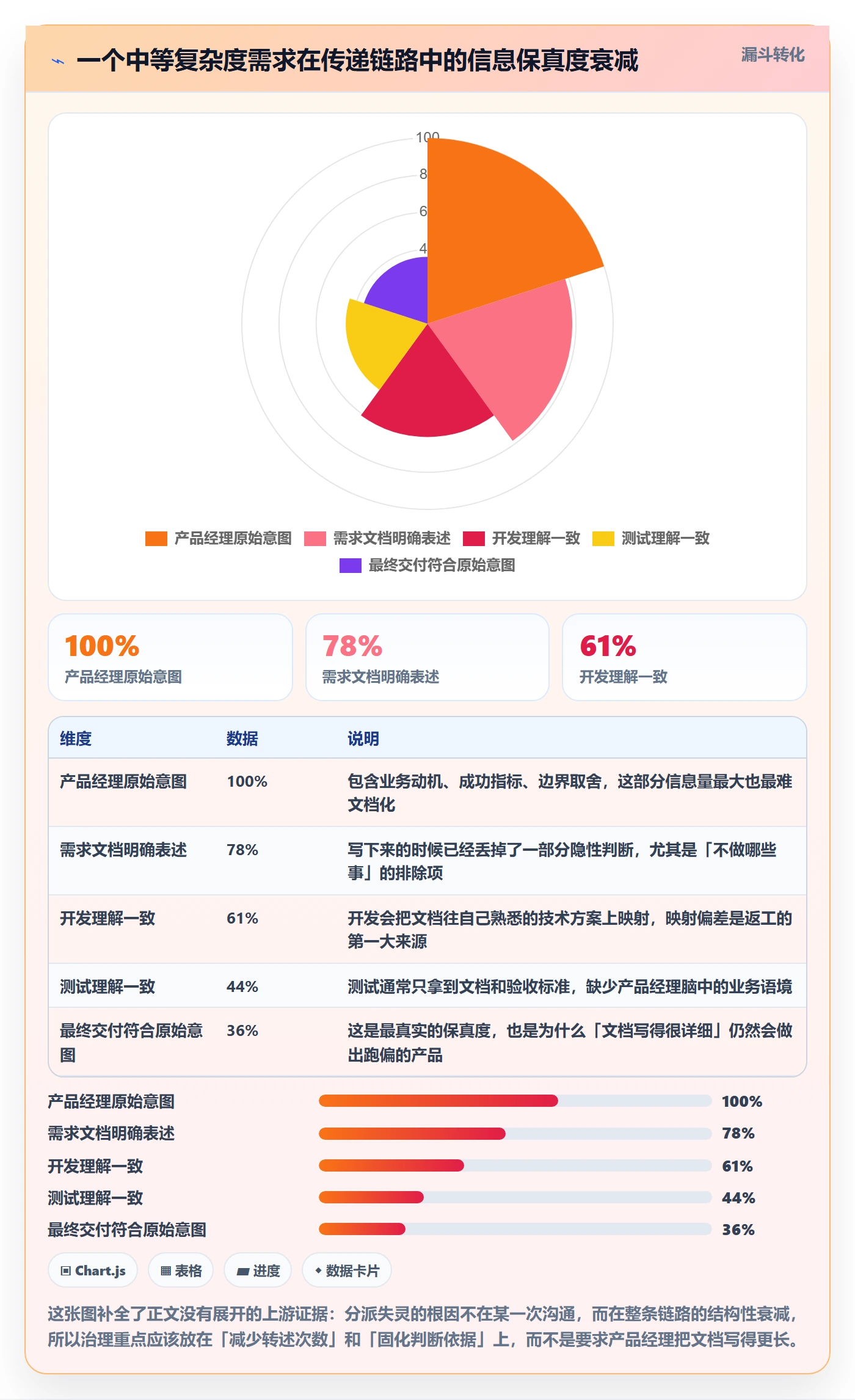 委派最佳实践：产品经理任务分派协同管理，常见问题