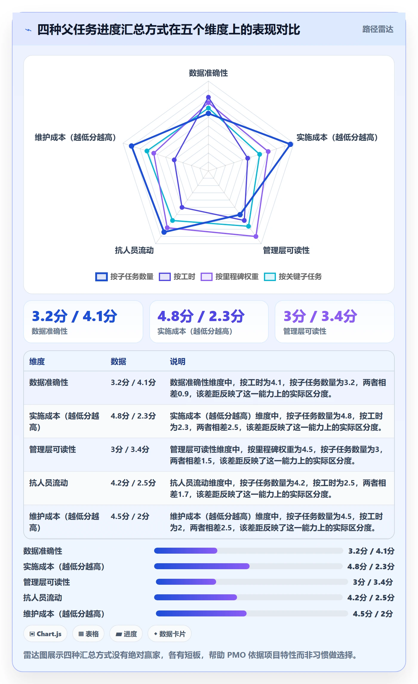 父任务最佳实践:PMO任务管理落地方案,常见问题