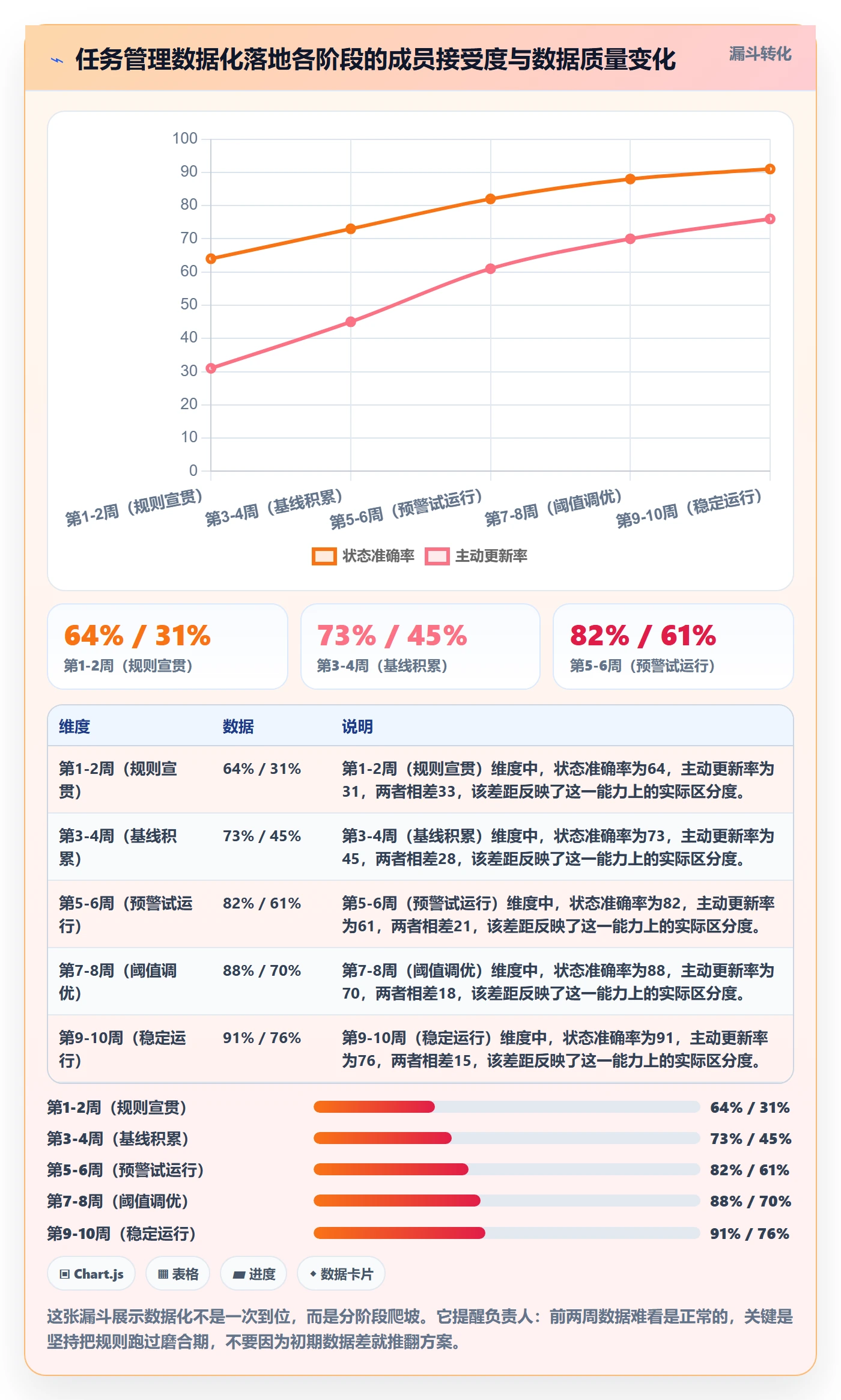 任务管理如何做好负责人?实施团队数据分析与操作步骤