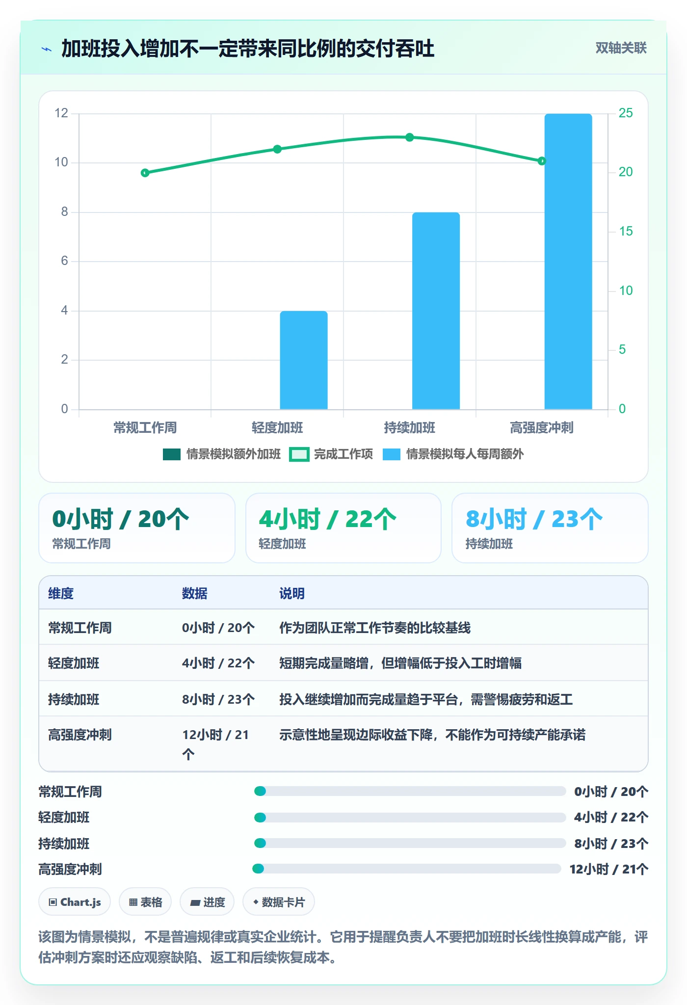 需求排期如何做好开发周期？项目负责人数据分析与操作步骤