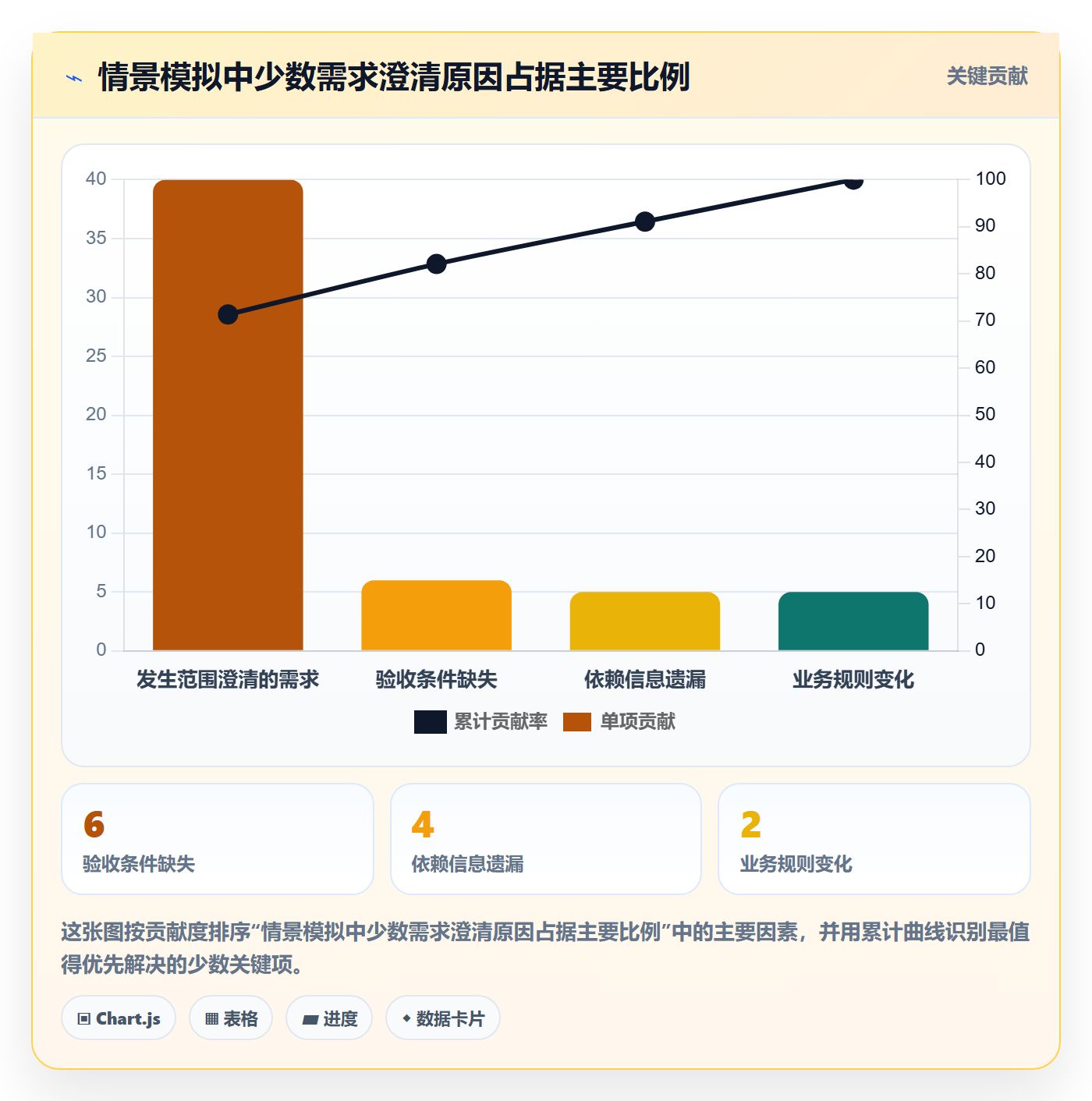 需求最佳实践:研发团队需求管理效率提升,常见问题
