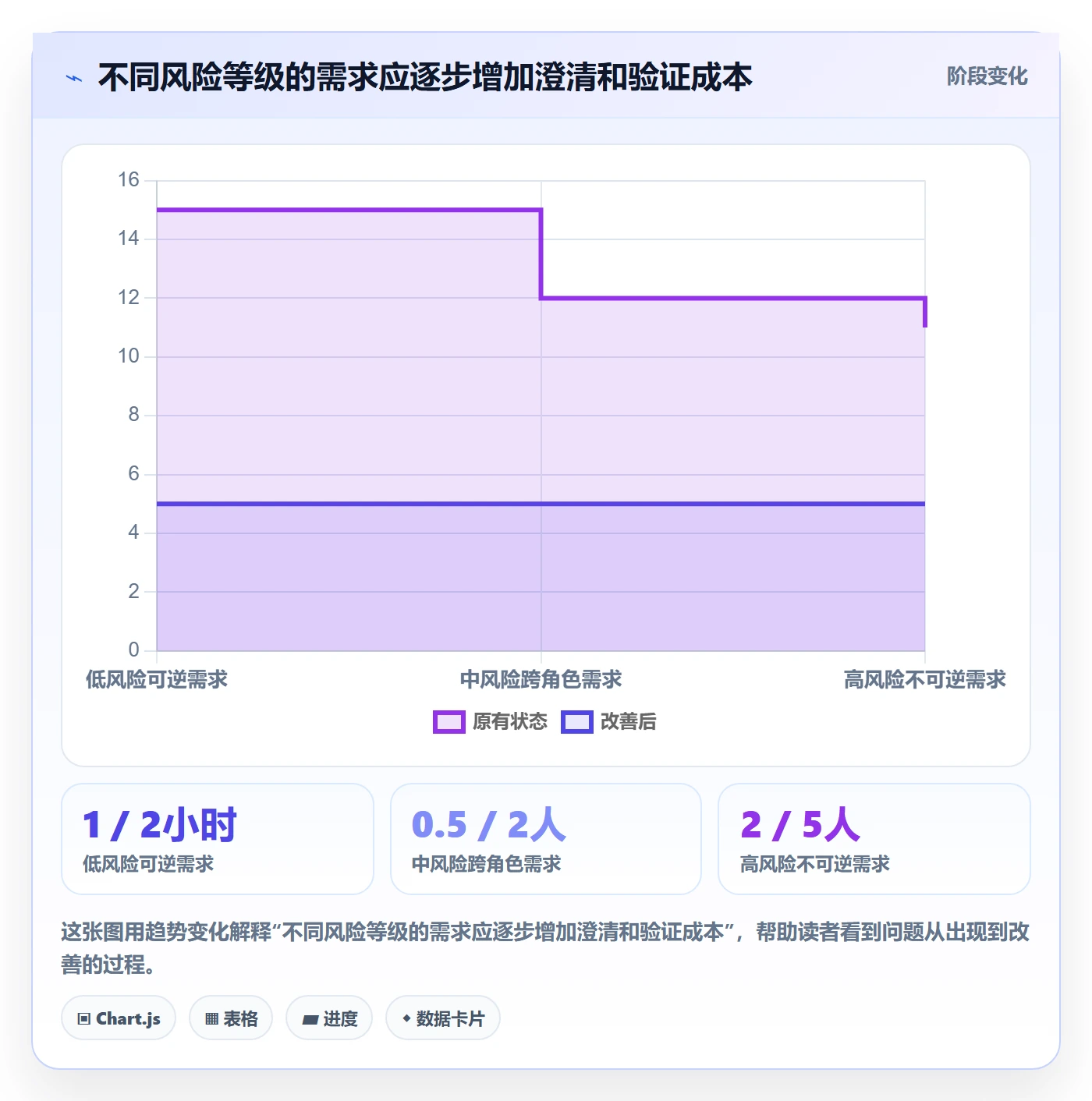 需求收集最佳实践：项目负责人需求管理风险控制，常见问题