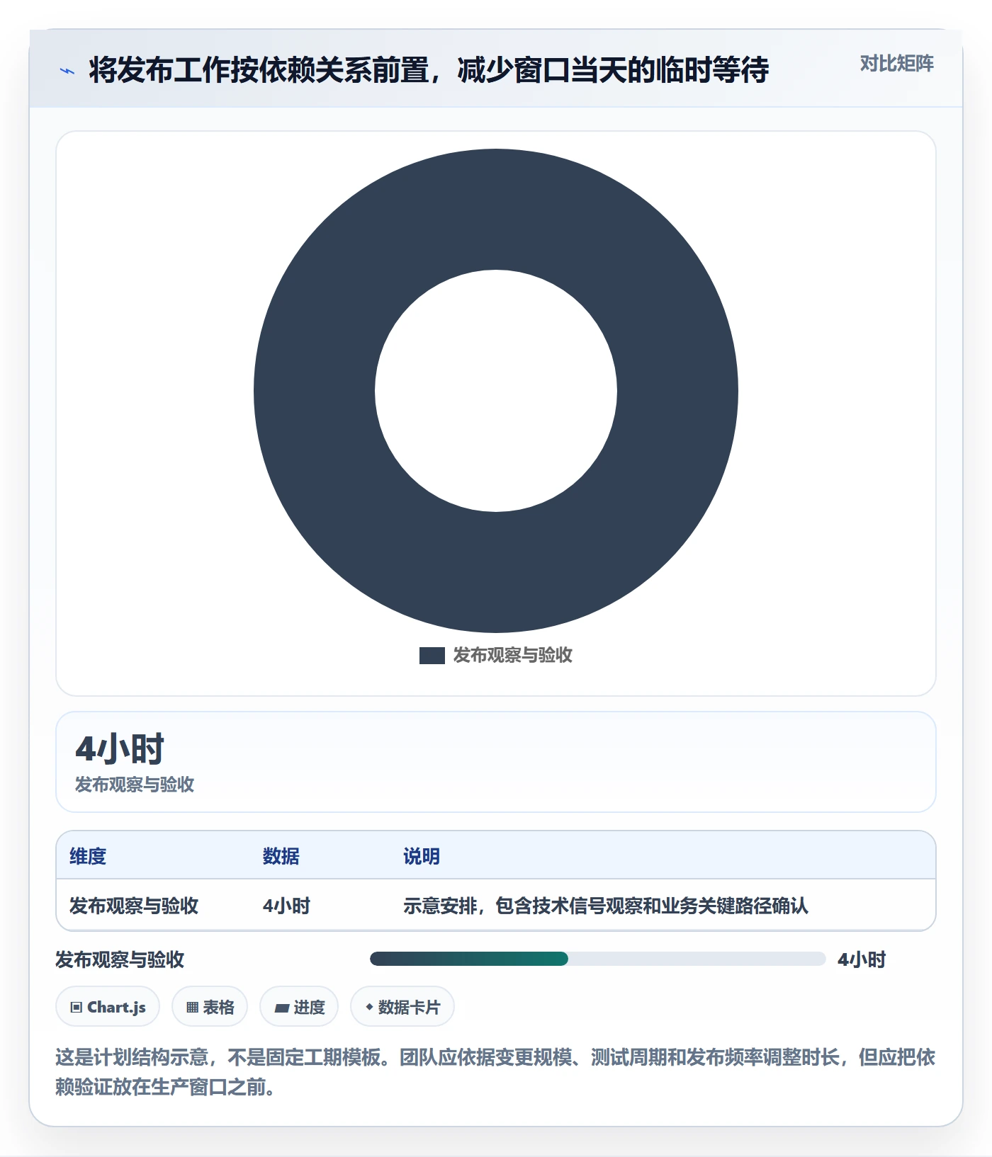上线计划流程与规范:项目负责人发布管理效率提升关键指标
