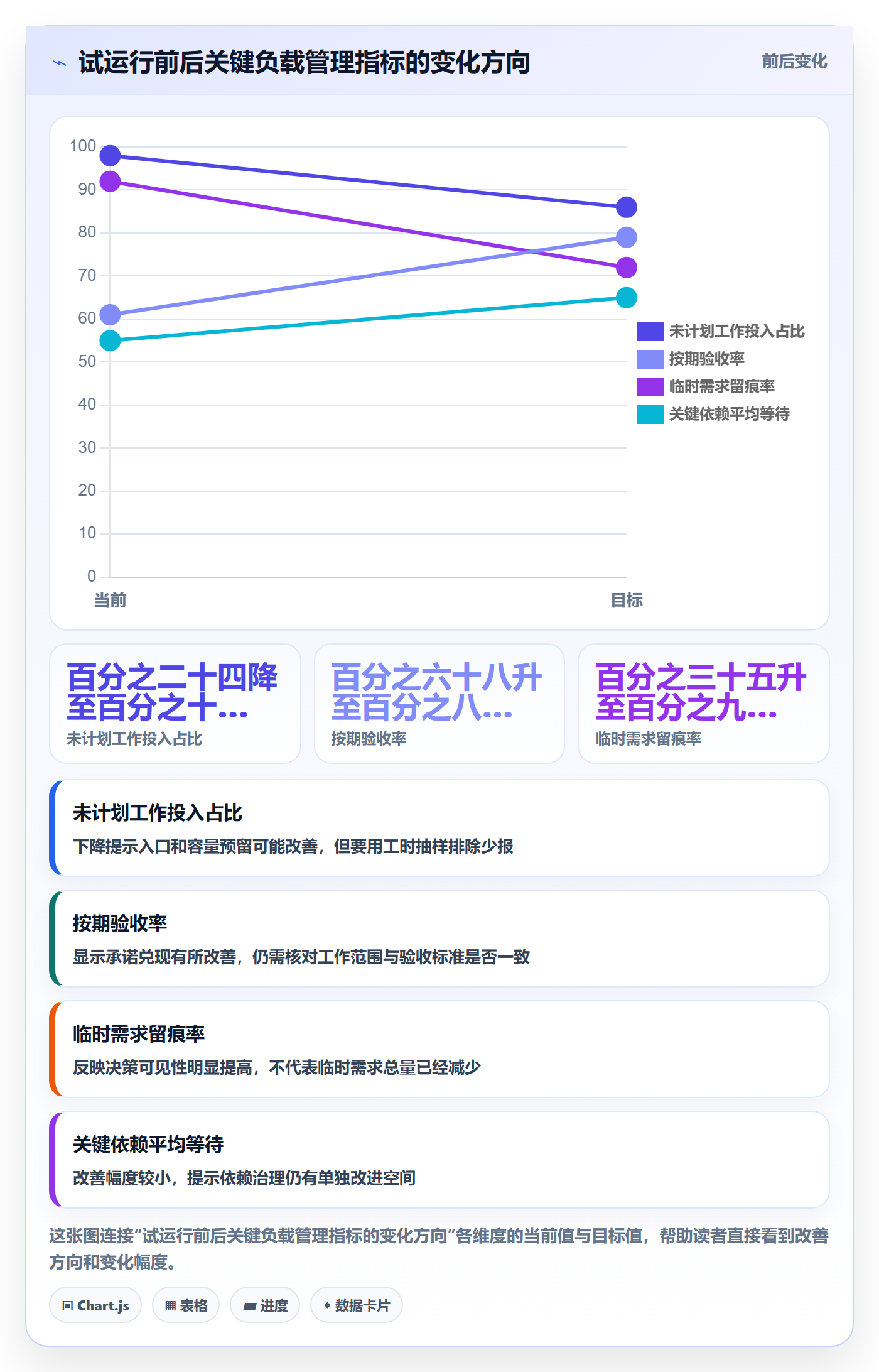 工作负载实操方法:跨部门团队提升资源负载效率的制度设计方法与模板