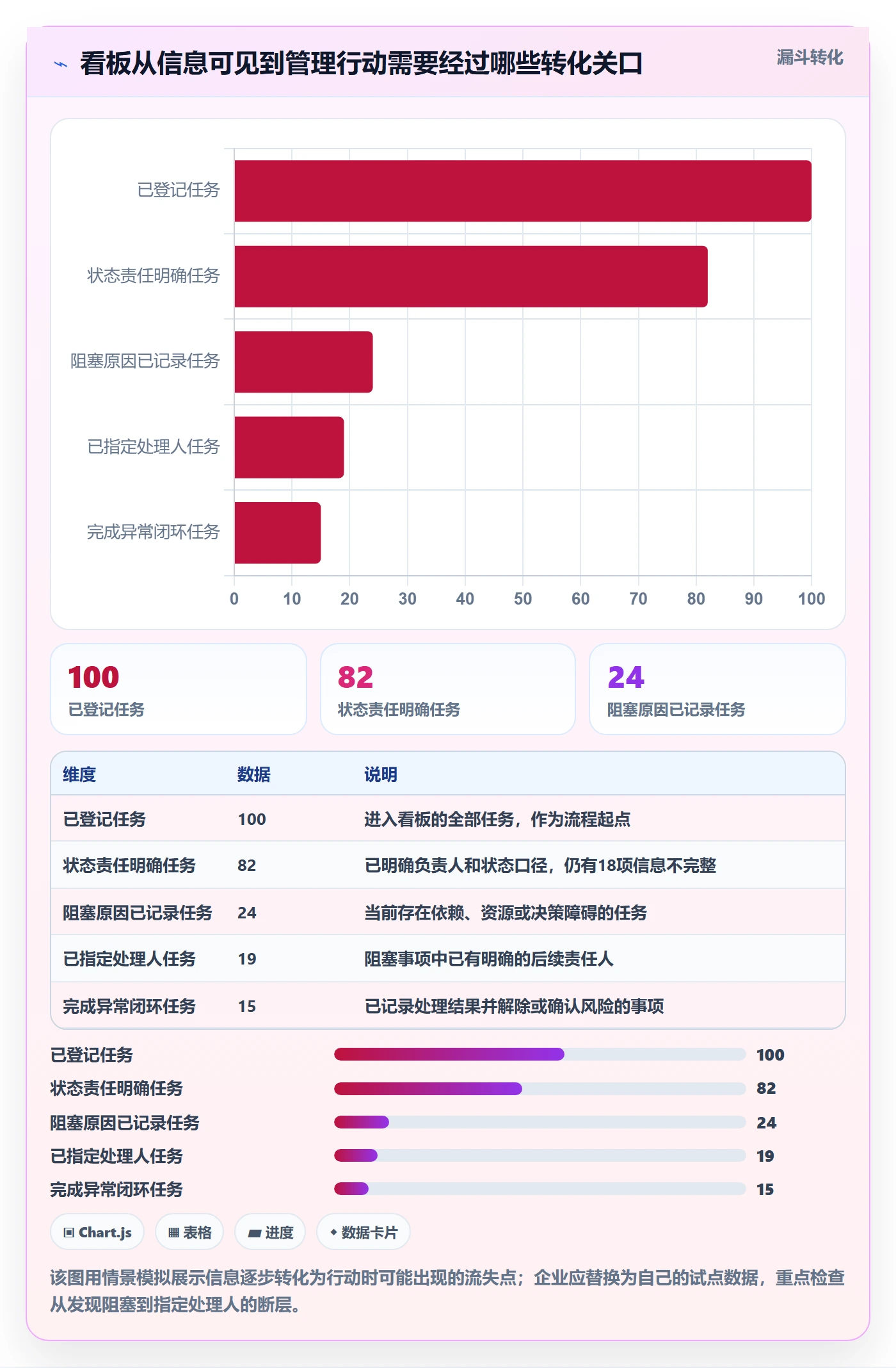 待处理落地方案：企业管理者开展看板的实操方法案例解析