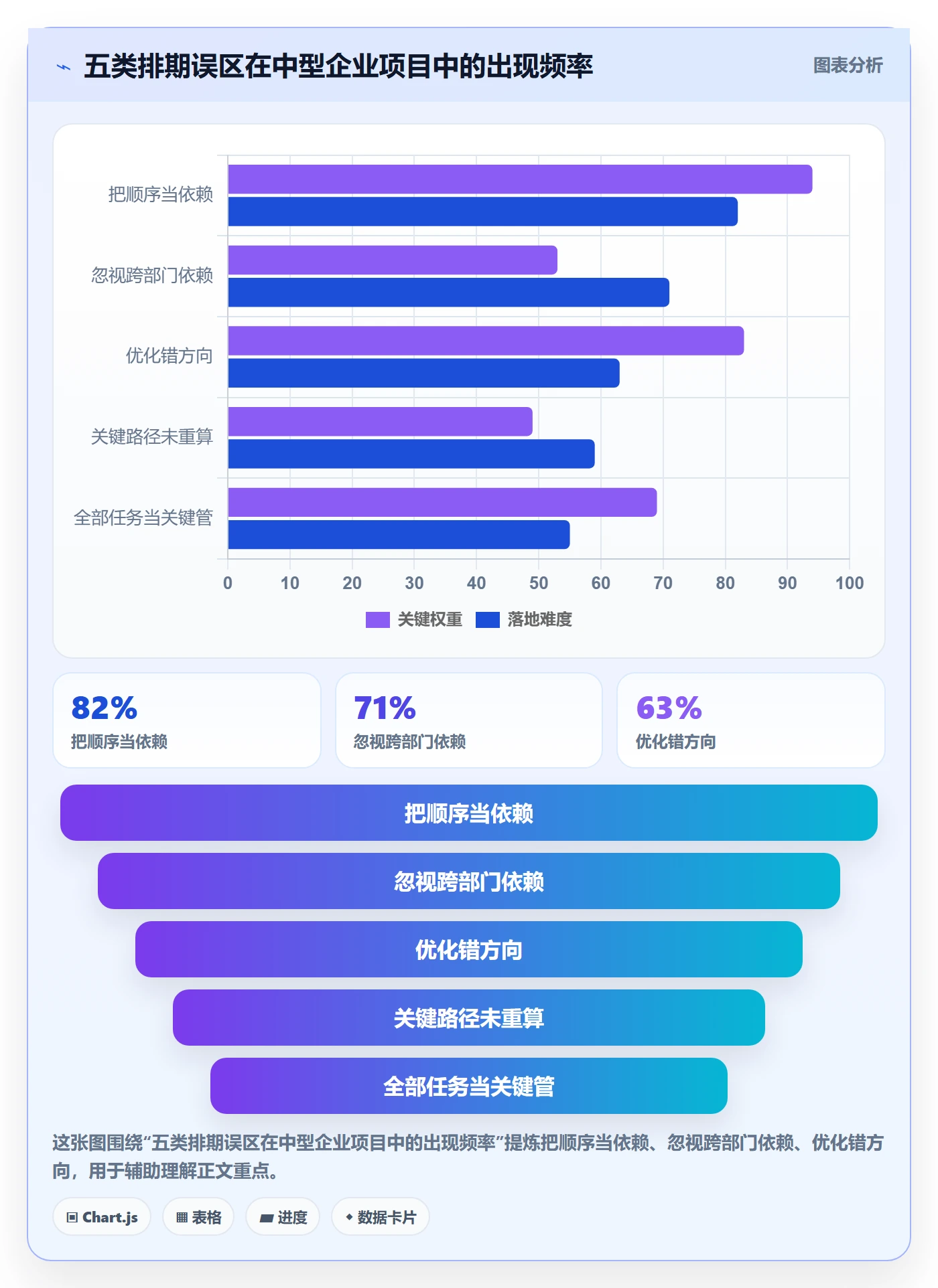 任务依赖关键路径教程:企业管理者流程优化,避坑指南