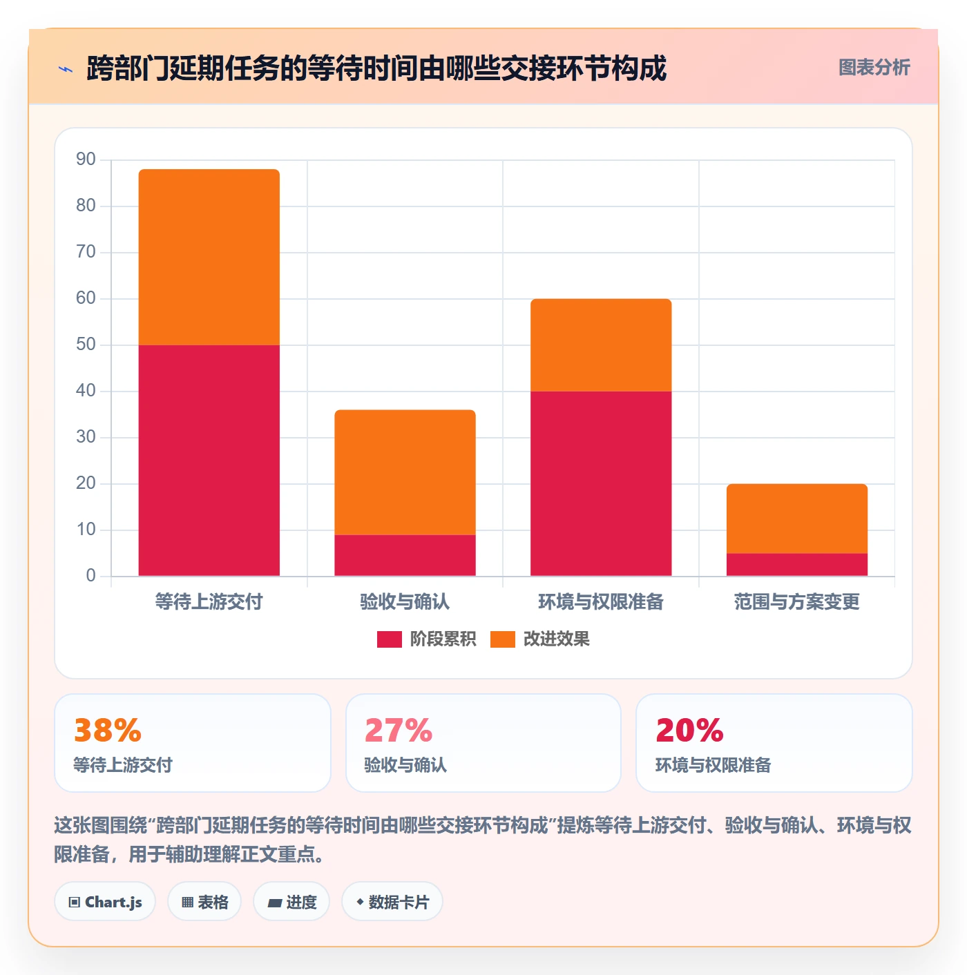 任务条流程与规范:跨部门团队甘特图数据分析关键指标