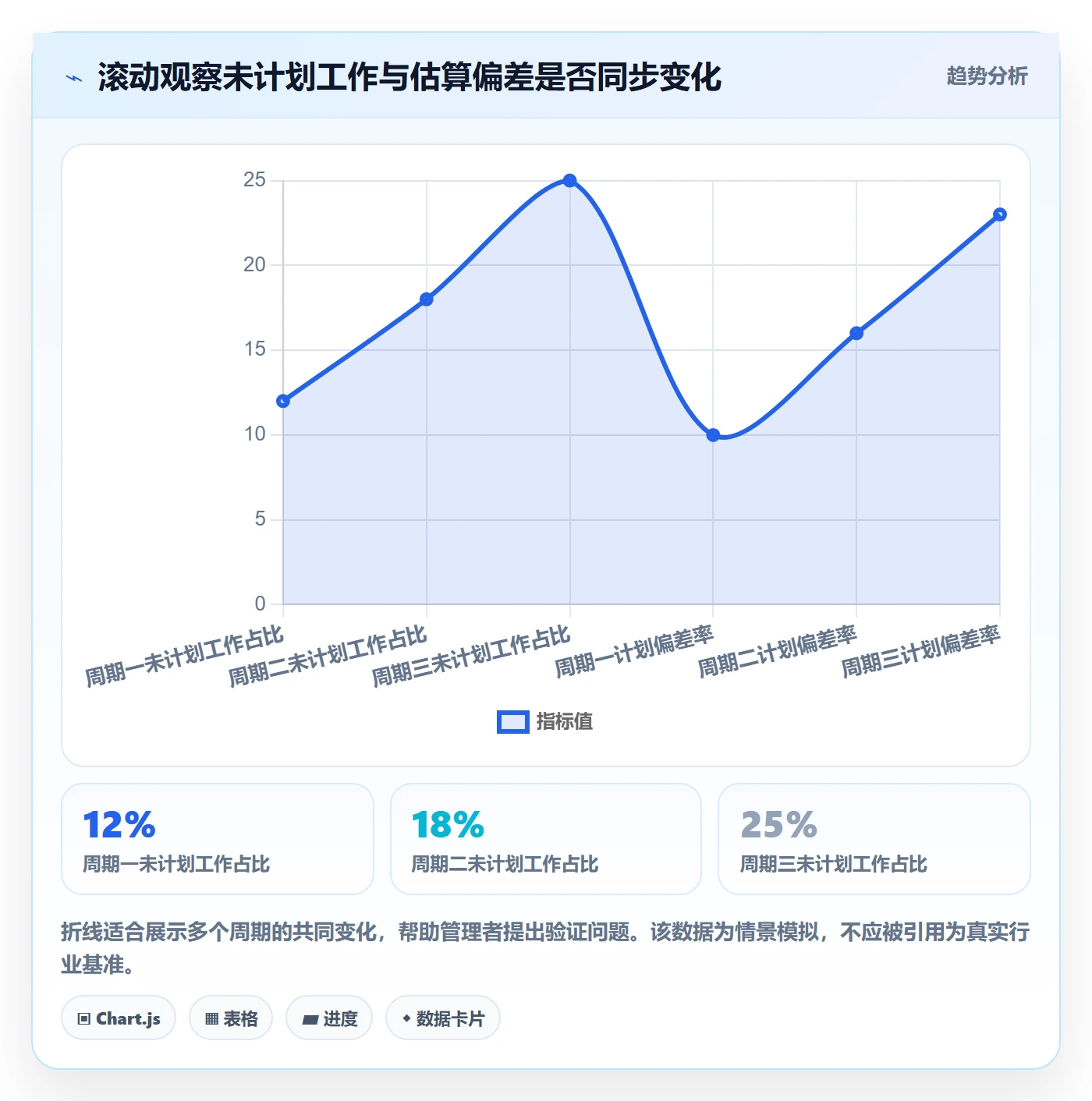 计划工时管理方法大全:企业管理者工时管理制度设计落地清单