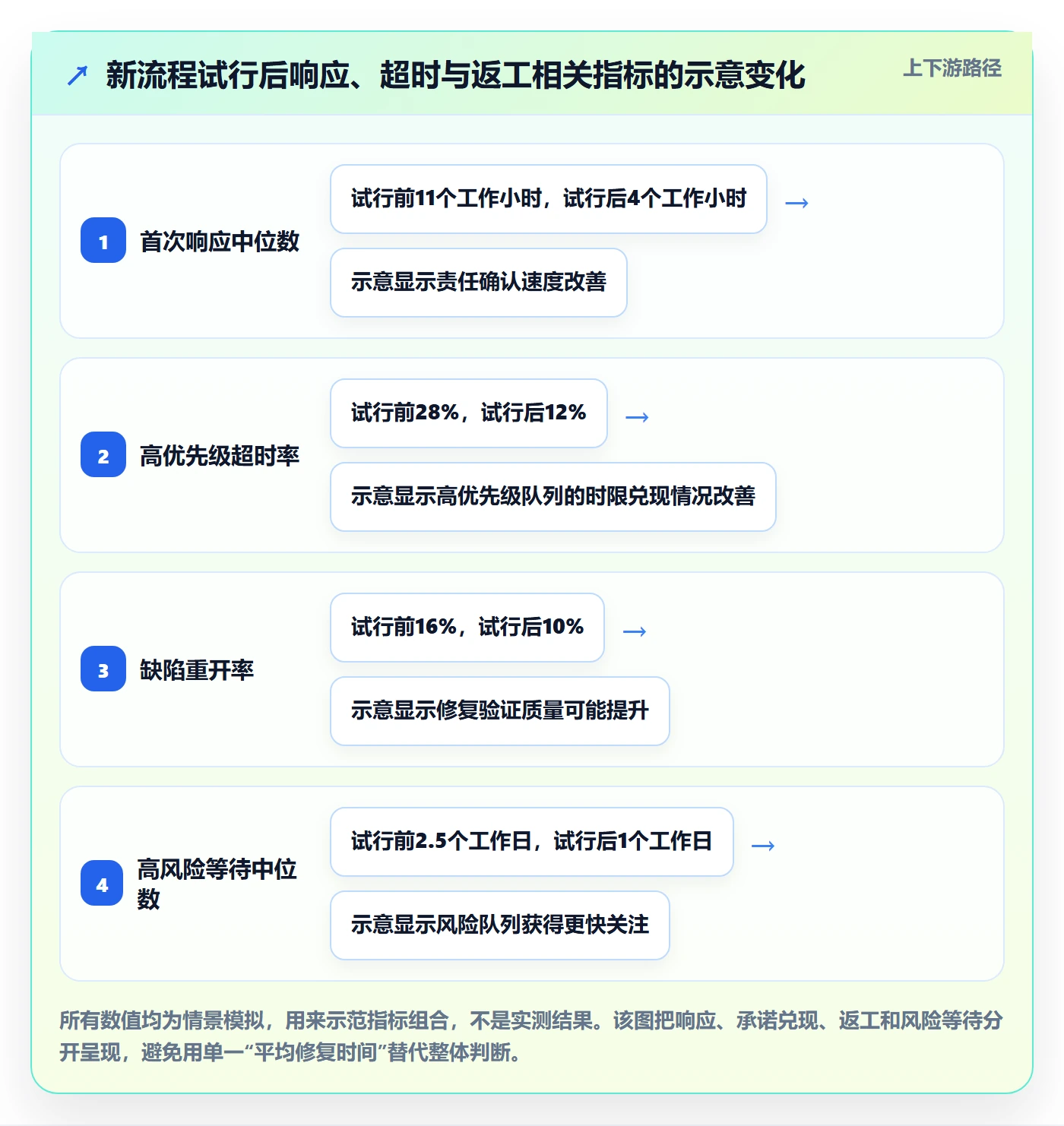 优先级最佳实践:PMOBug / 缺陷落地方案,常见问题