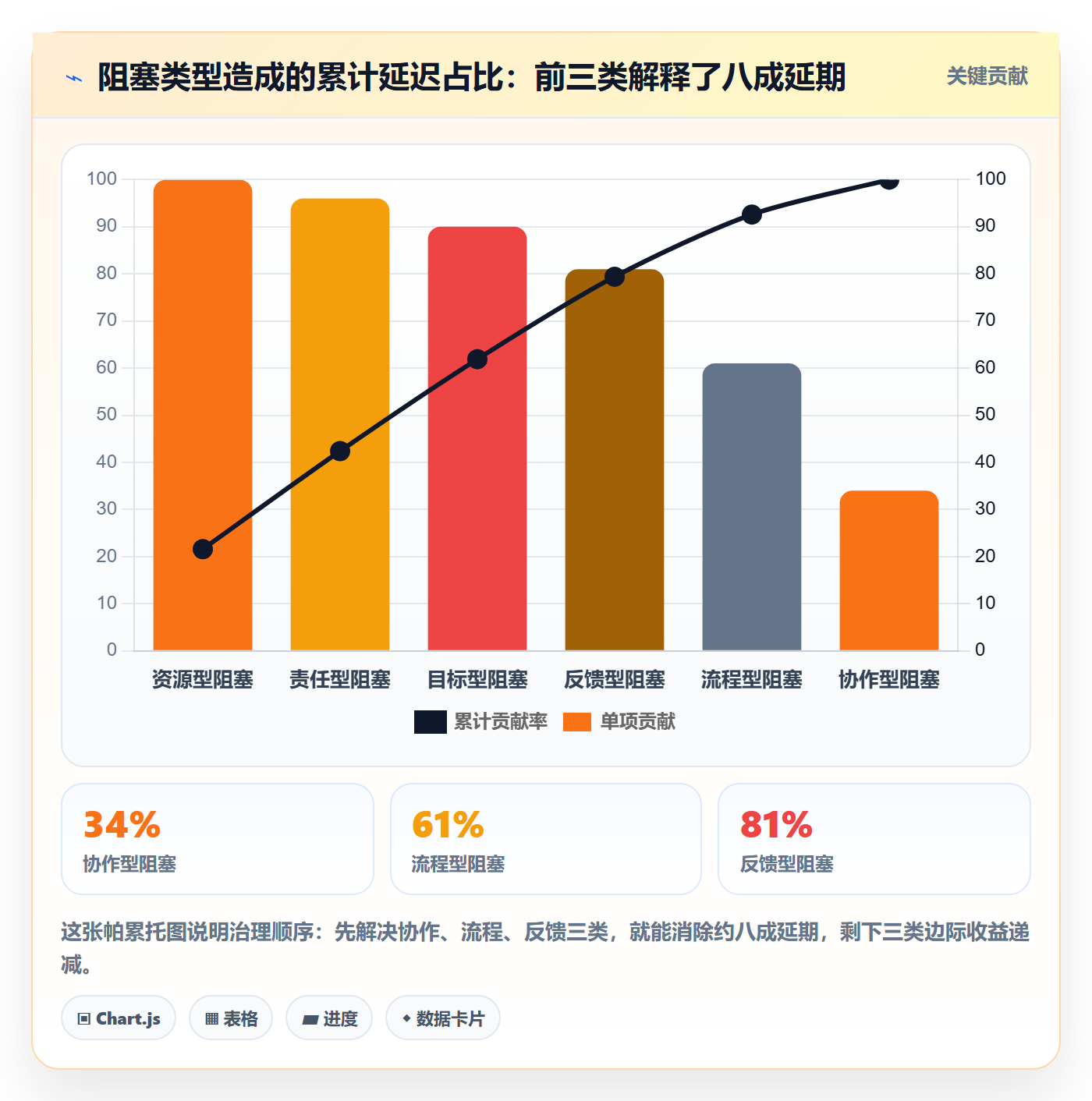 任务执行阻塞教程:企业管理者效率提升,避坑指南