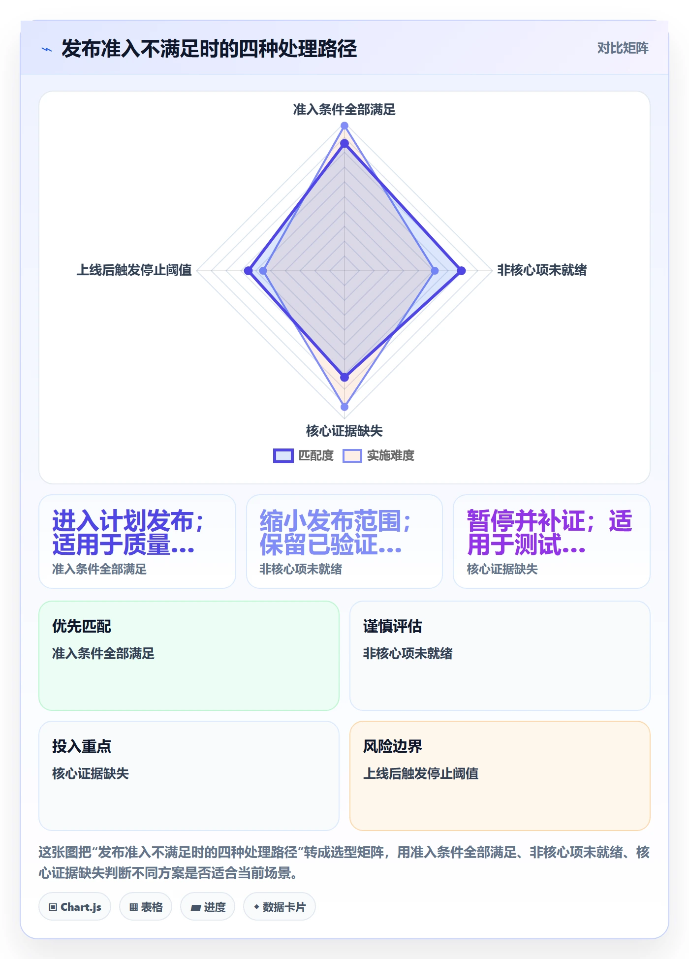 上线实操方法:产品经理提升发布管理效率的协同管理方法与模板