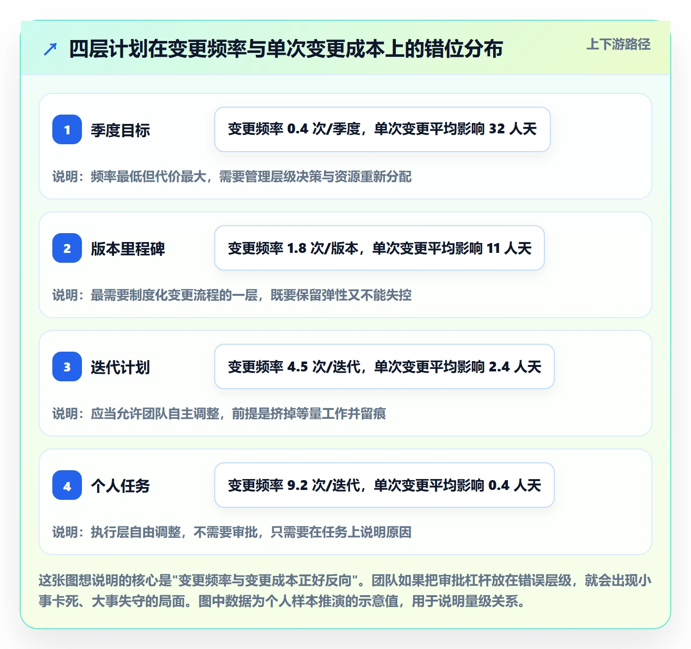 工作计划管理指南:研发团队如何做好项目规划,协同管理全流程