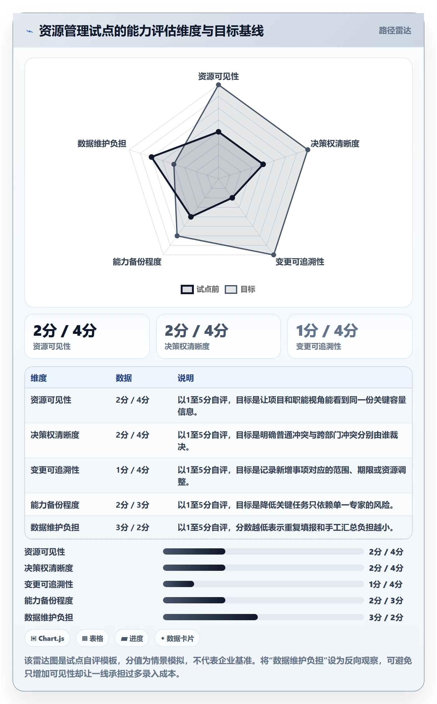 资源管理团队教程：管理层协同管理，避坑指南