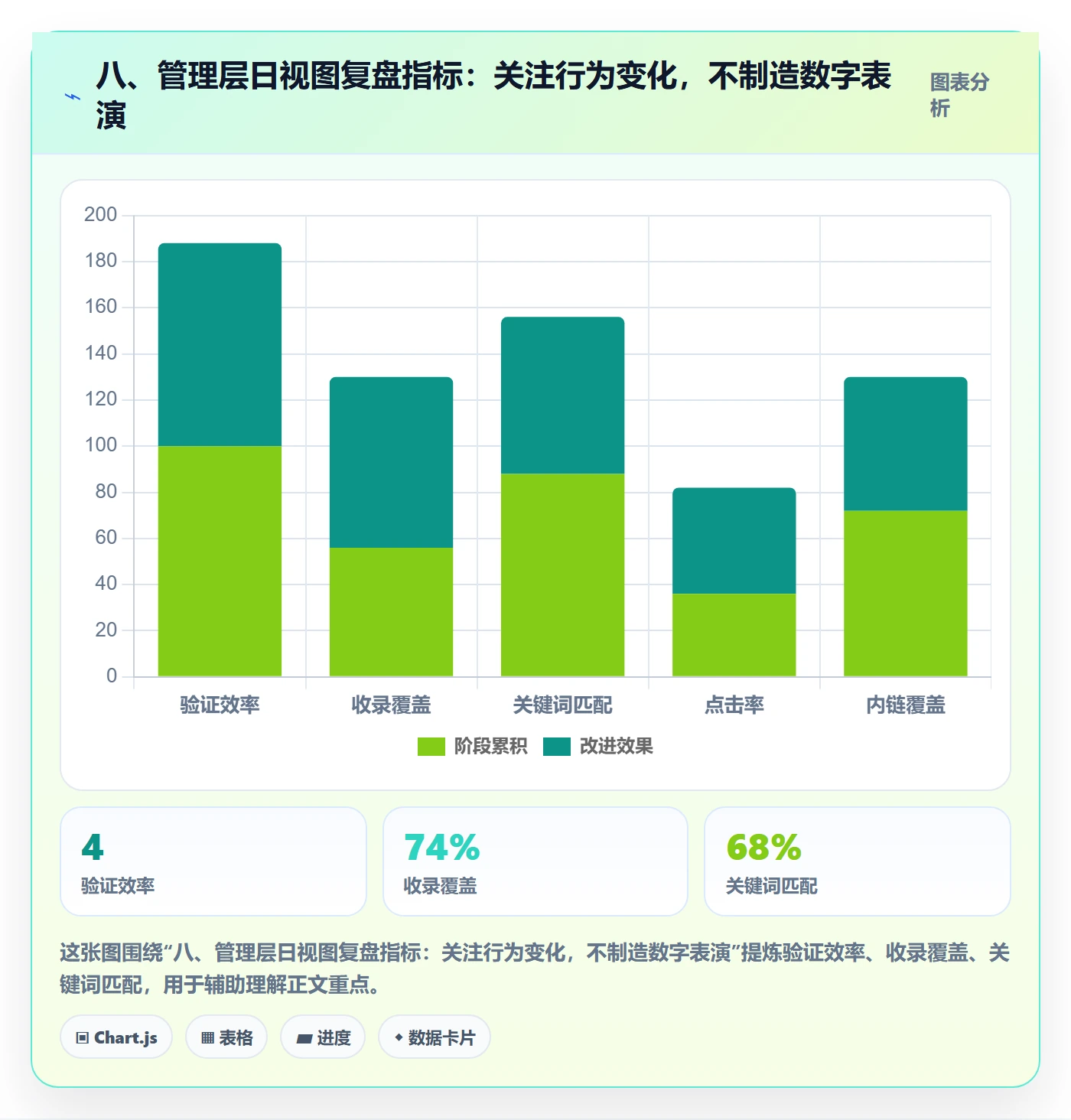 八、管理层日视图复盘指标:关注行为变化,不制造数字表演