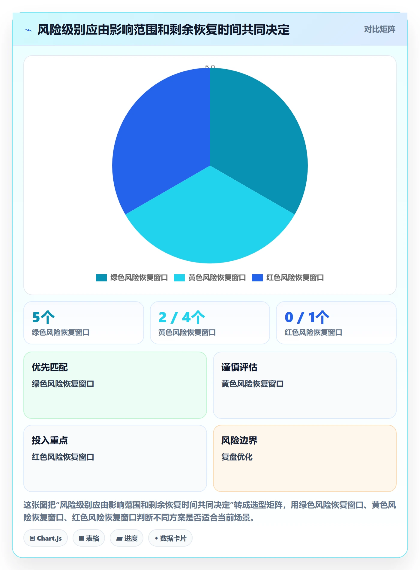 迭代进度怎么做?实施团队协同管理:迭代管理从0到1