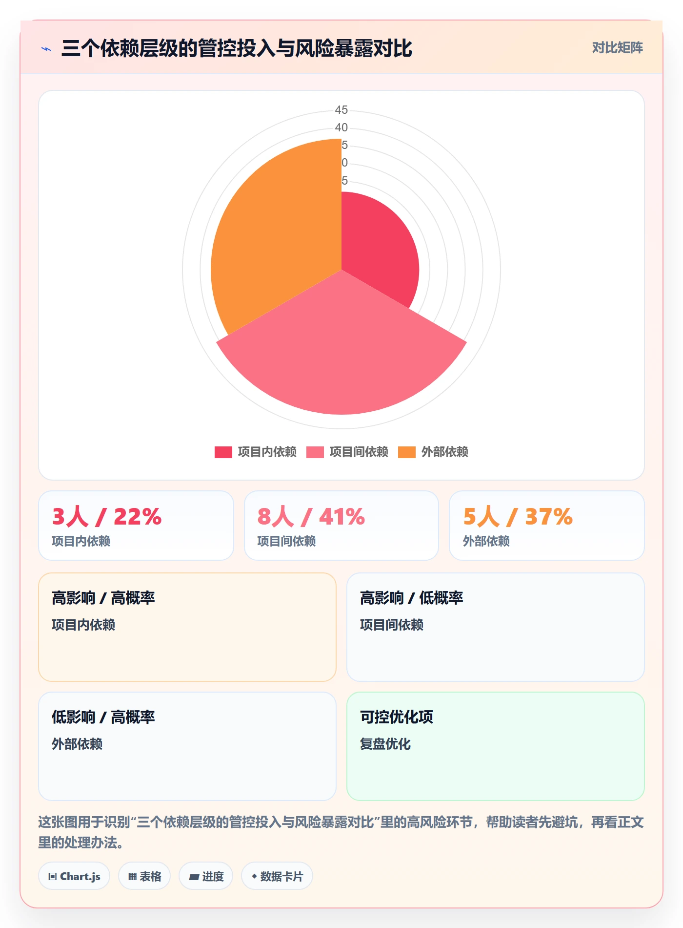 任务依赖后置任务教程:PMO实操方法,避坑指南