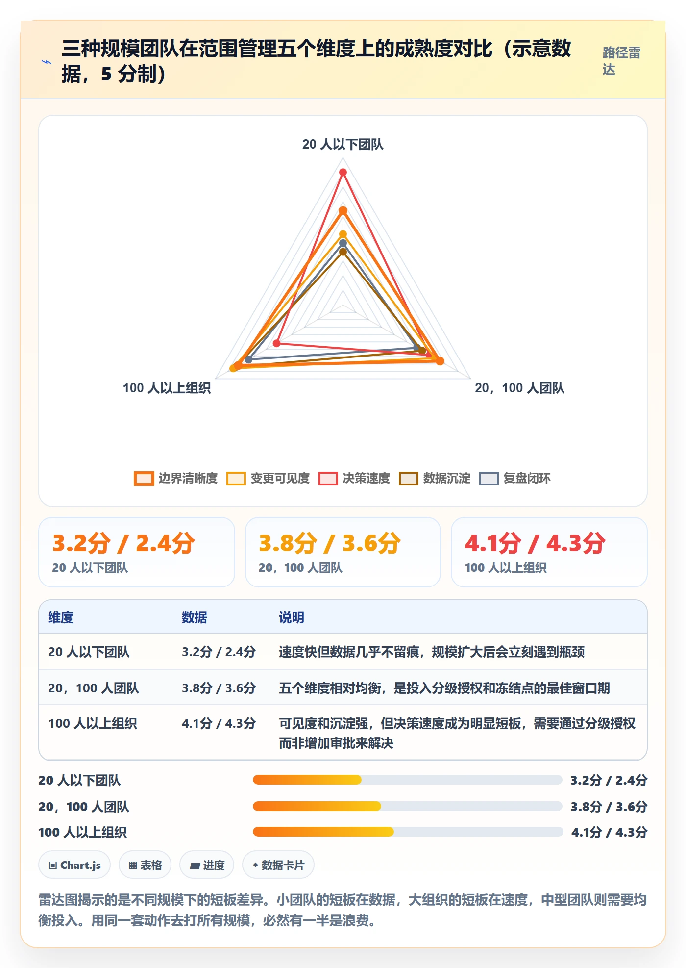 Scope实操方法:项目成员提升项目范围效率的最佳实践方法与模板