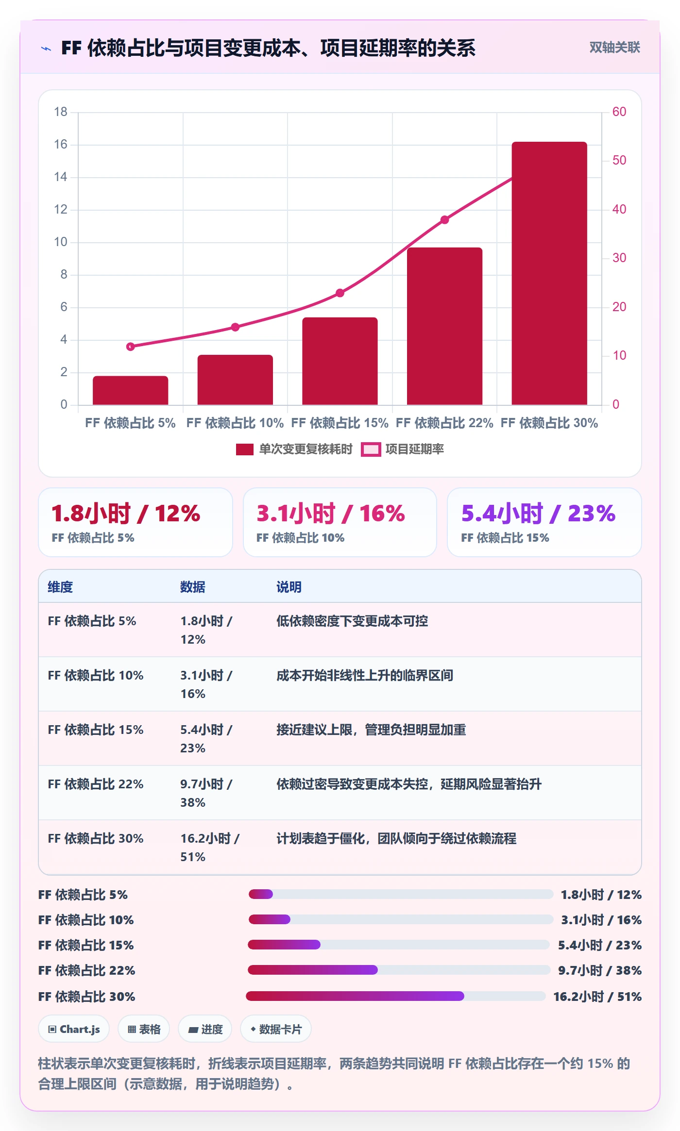 任务依赖FF教程:企业管理者最佳实践,避坑指南