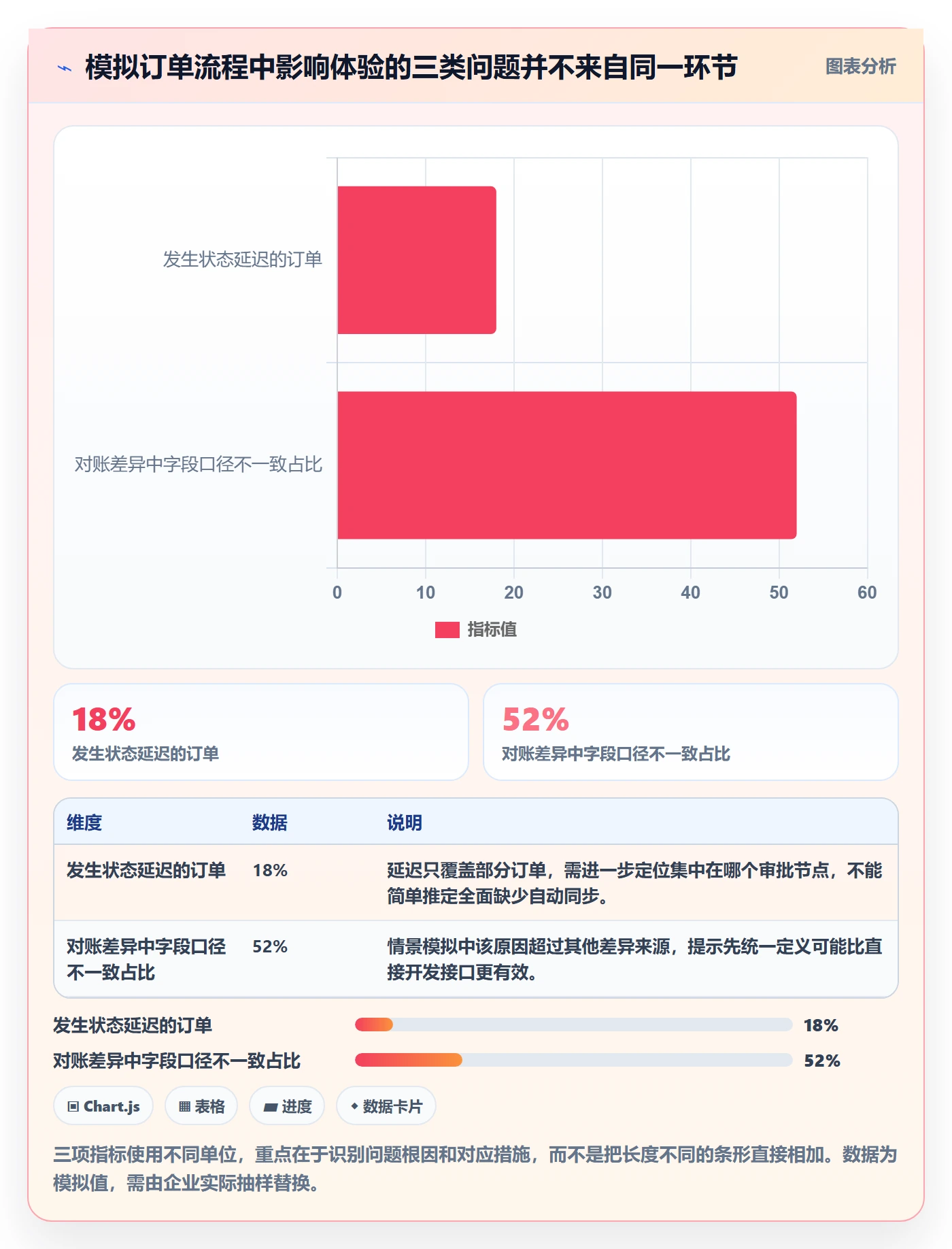 需求管理需求收集全流程:跨部门团队入门指南与一文讲清
