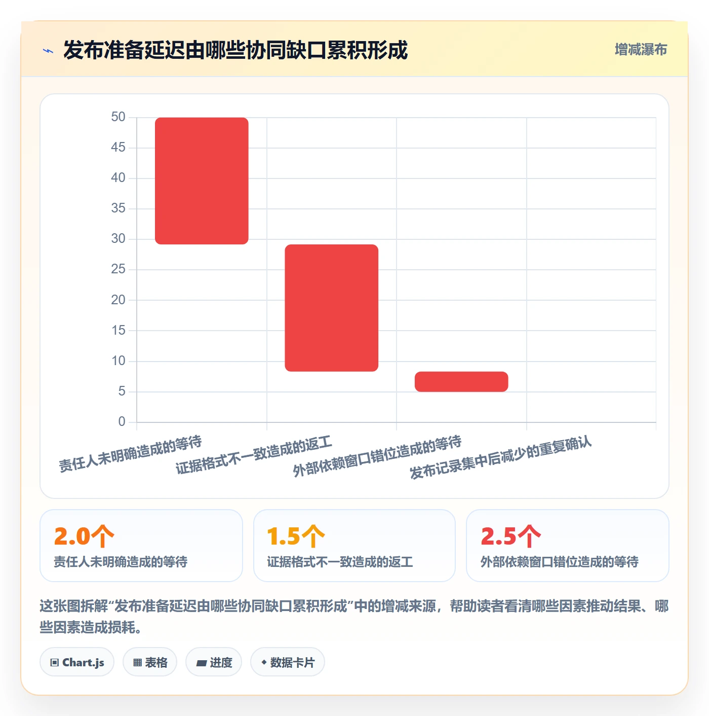 发布检查落地方案:跨部门团队开展发布管理的协同管理案例解析