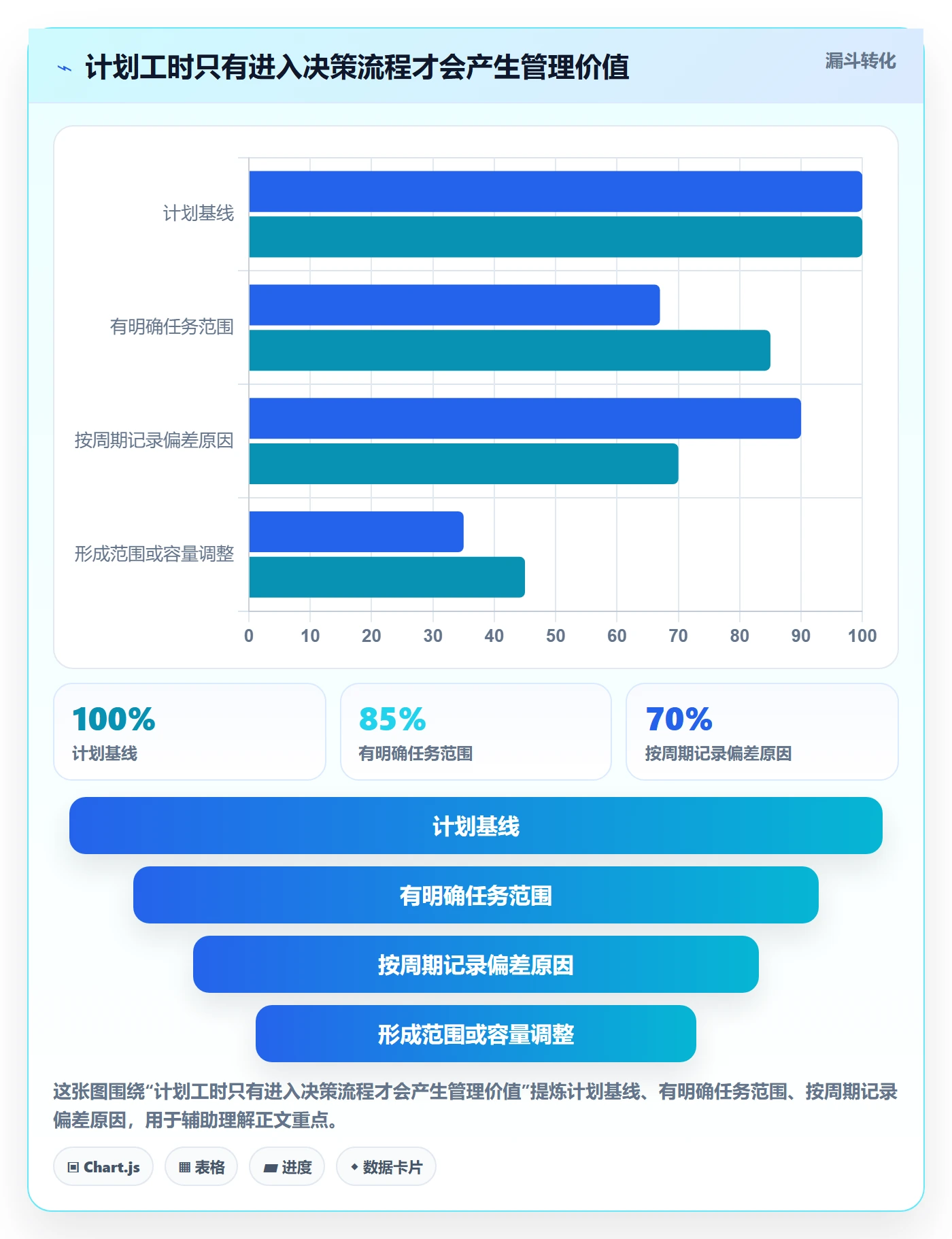 计划工时最佳实践：研发团队工时管理流程优化，常见问题