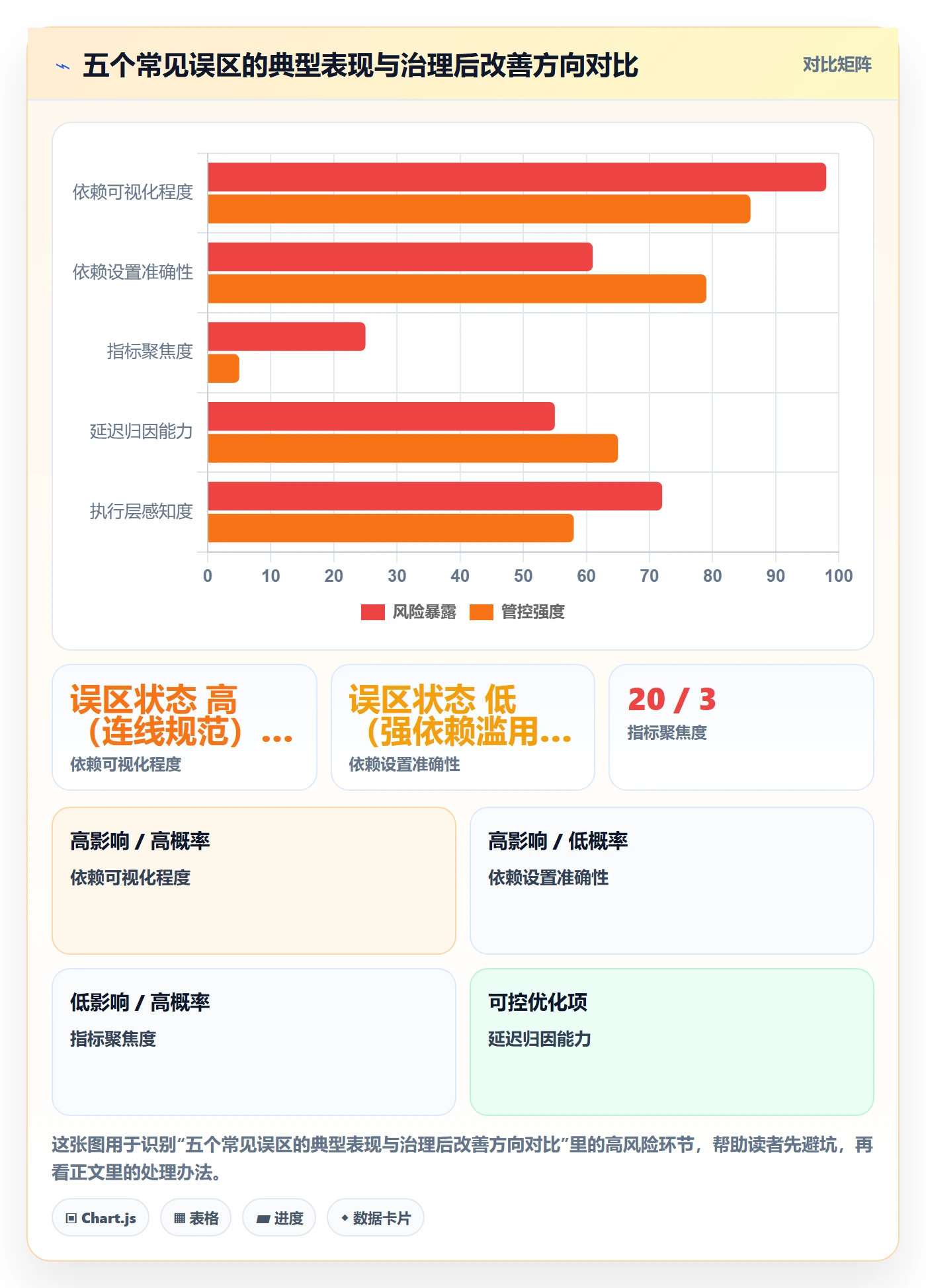 FS流程与规范：企业管理者任务依赖最佳实践关键指标