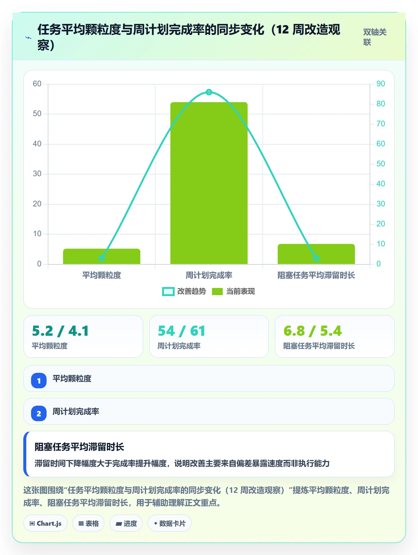 进度管理计划进度全流程：项目经理效率提升与一文讲清