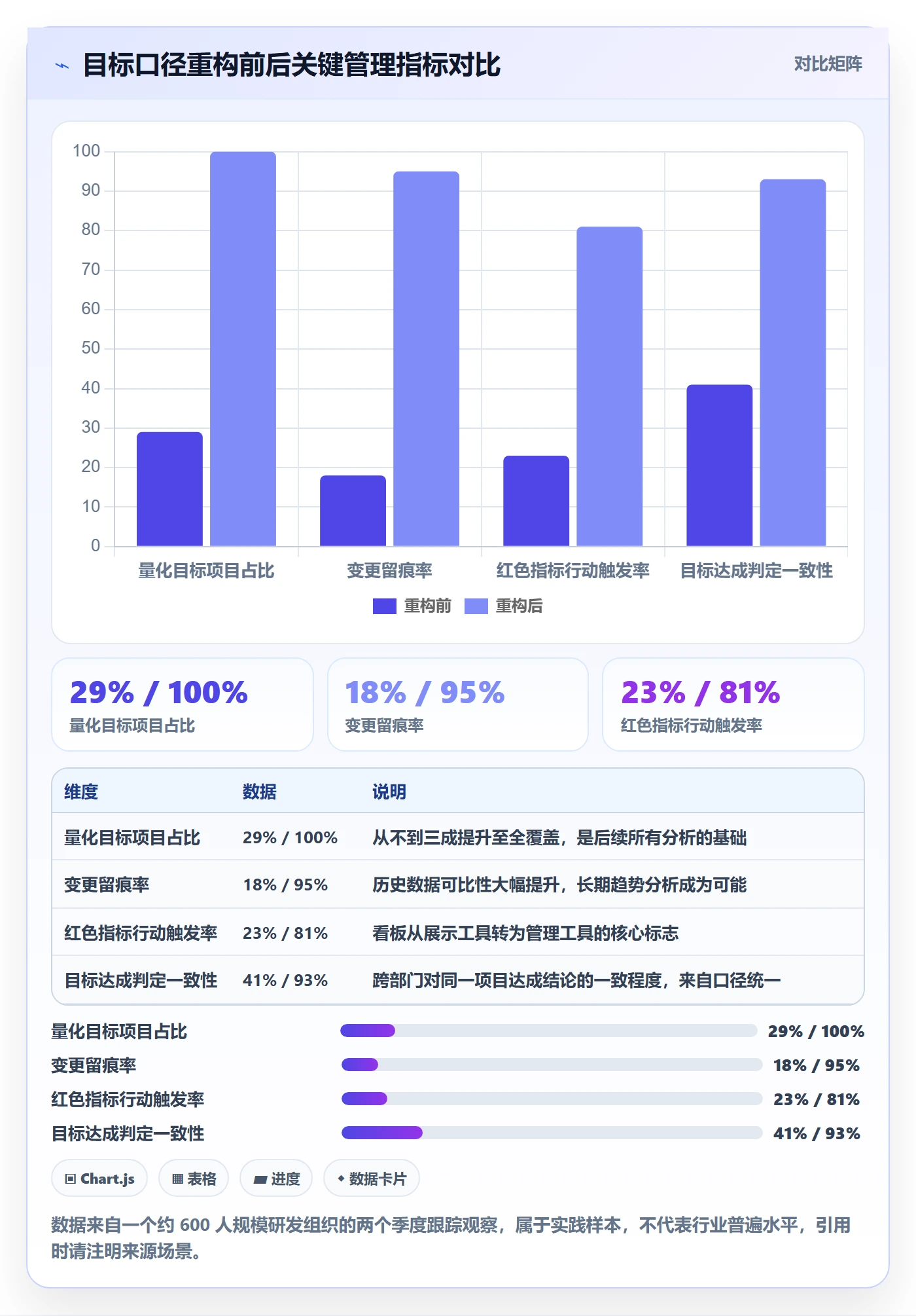 项目目标项目目标教程:PMO数据分析,避坑指南