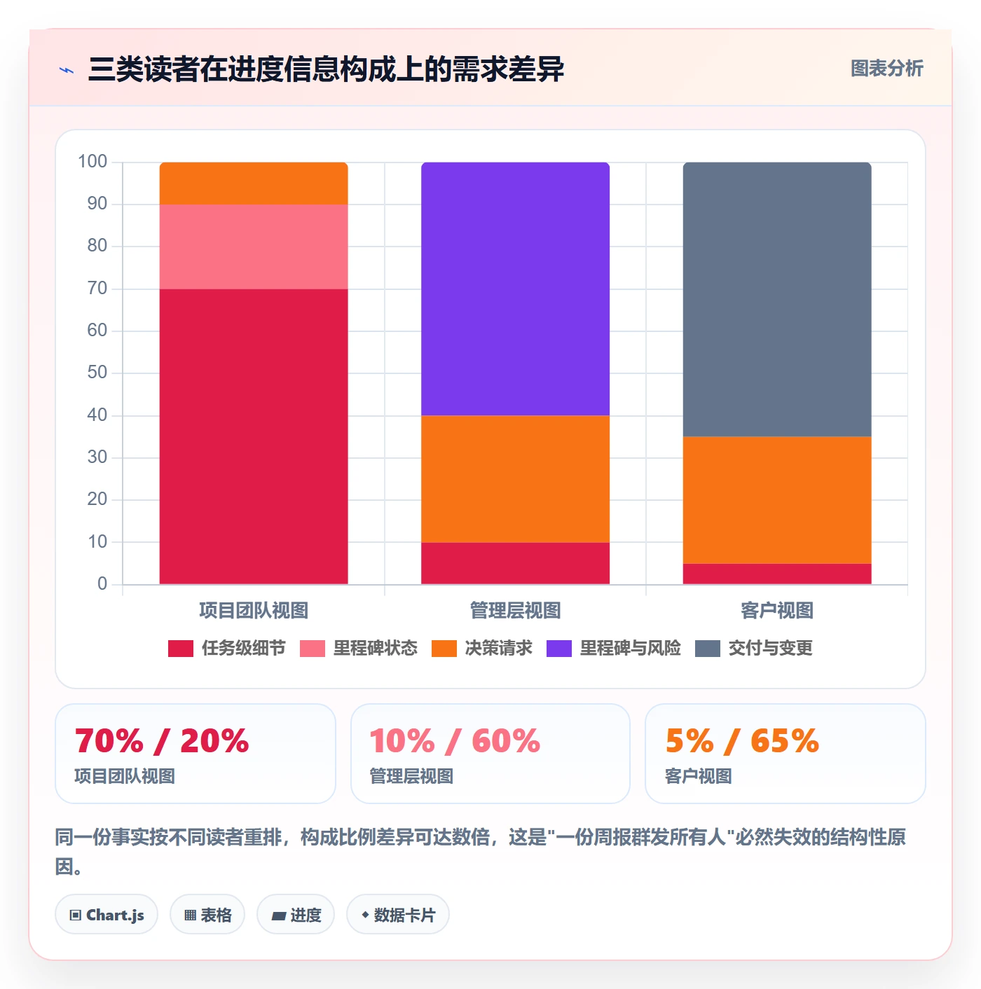 进度更新怎么做?项目负责人最佳实践:进度管理从0到1