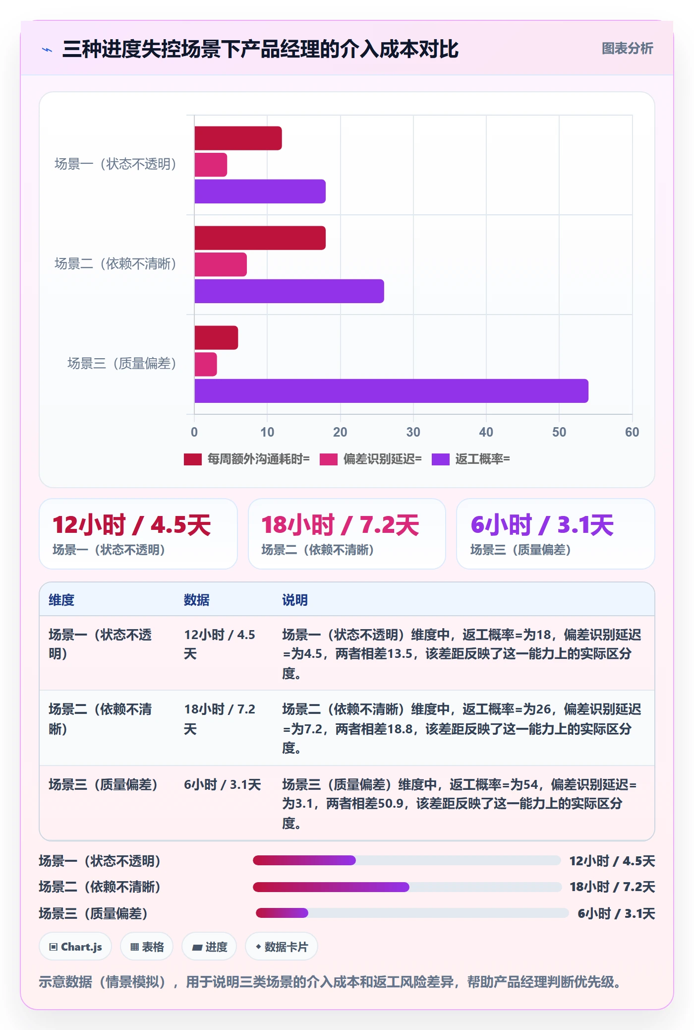 项目进度怎么做?产品经理落地方案:进度管理从0到1