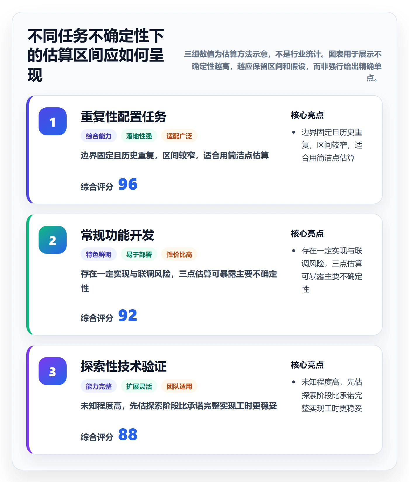 工时管理如何做好剩余工时？项目成员最佳实践与操作步骤
