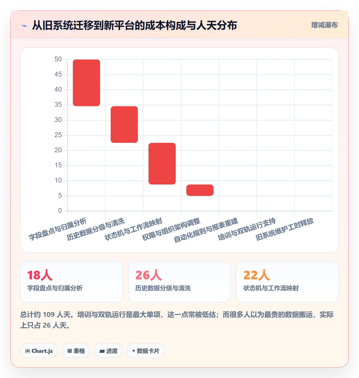 事项怎么做?研发团队流程优化:任务管理从0到1