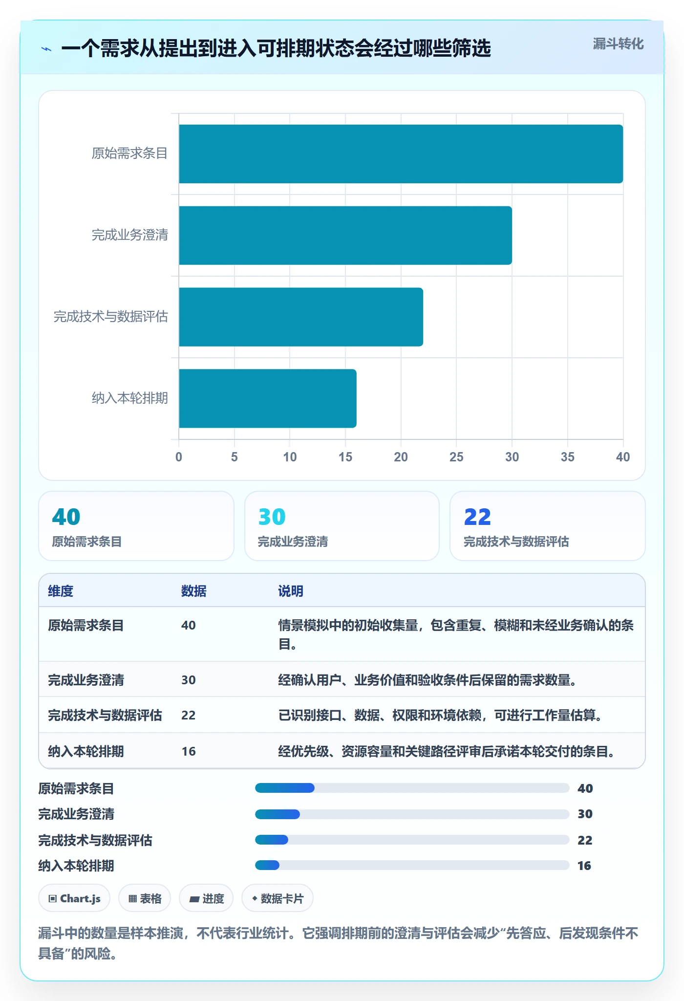 需求排期资源评估教程:实施团队效率提升,避坑指南