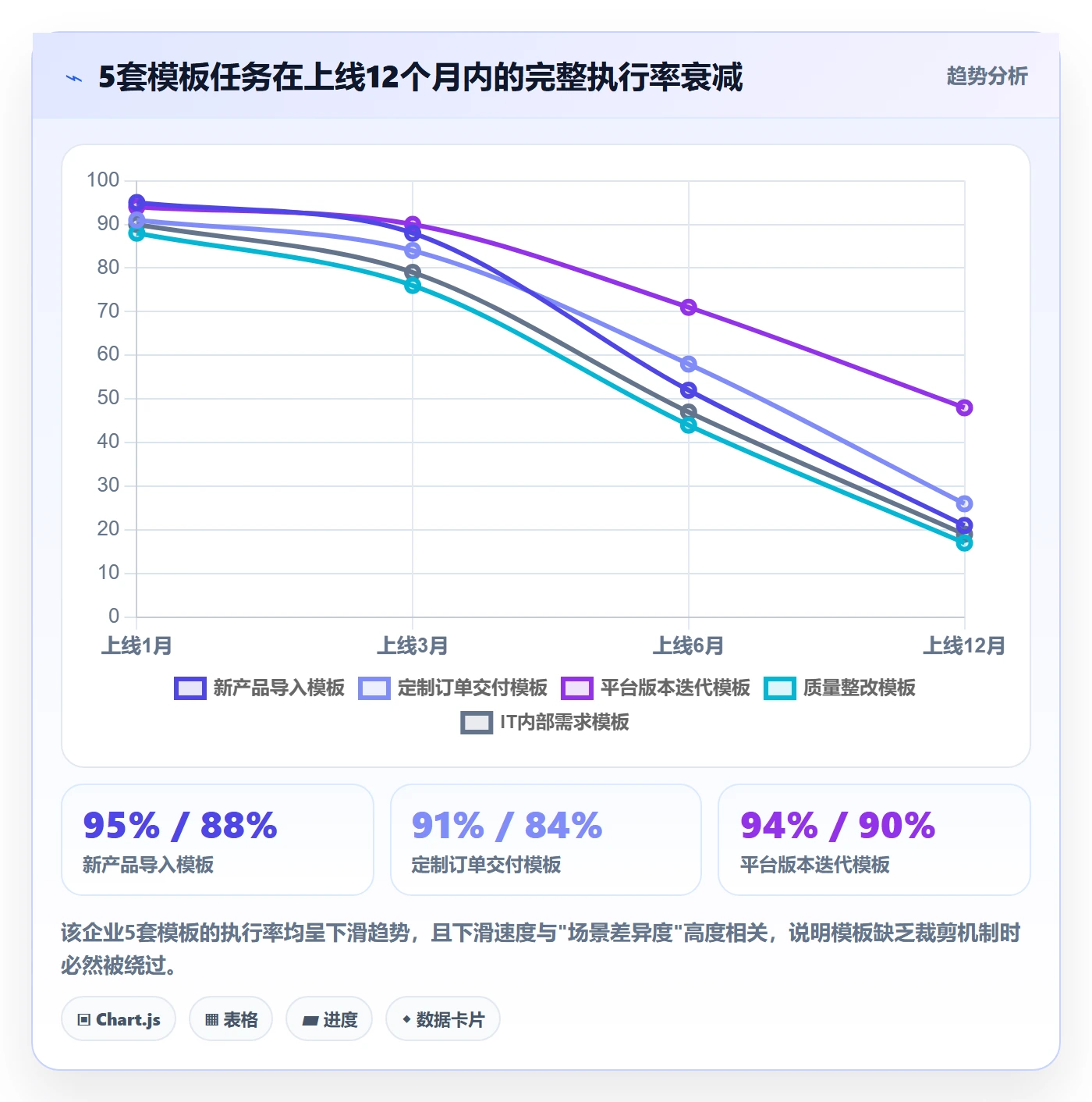 项目模板如何做好模板任务？管理层最佳实践与操作步骤