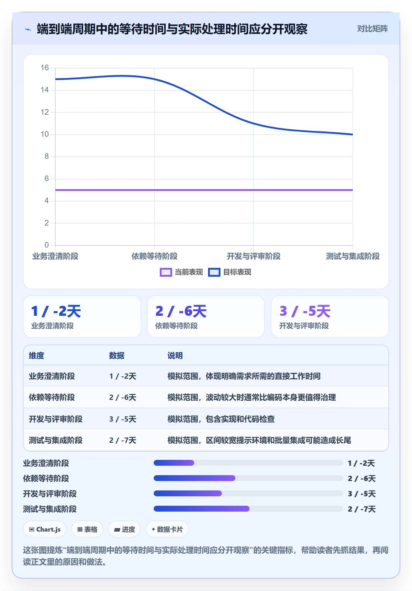 敏捷项目Scrum全流程：研发团队入门指南与一文讲清