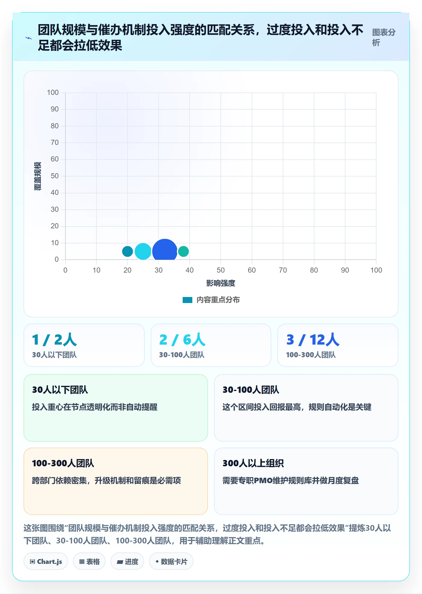 任务提醒如何做好催办?PMO落地方案与操作步骤