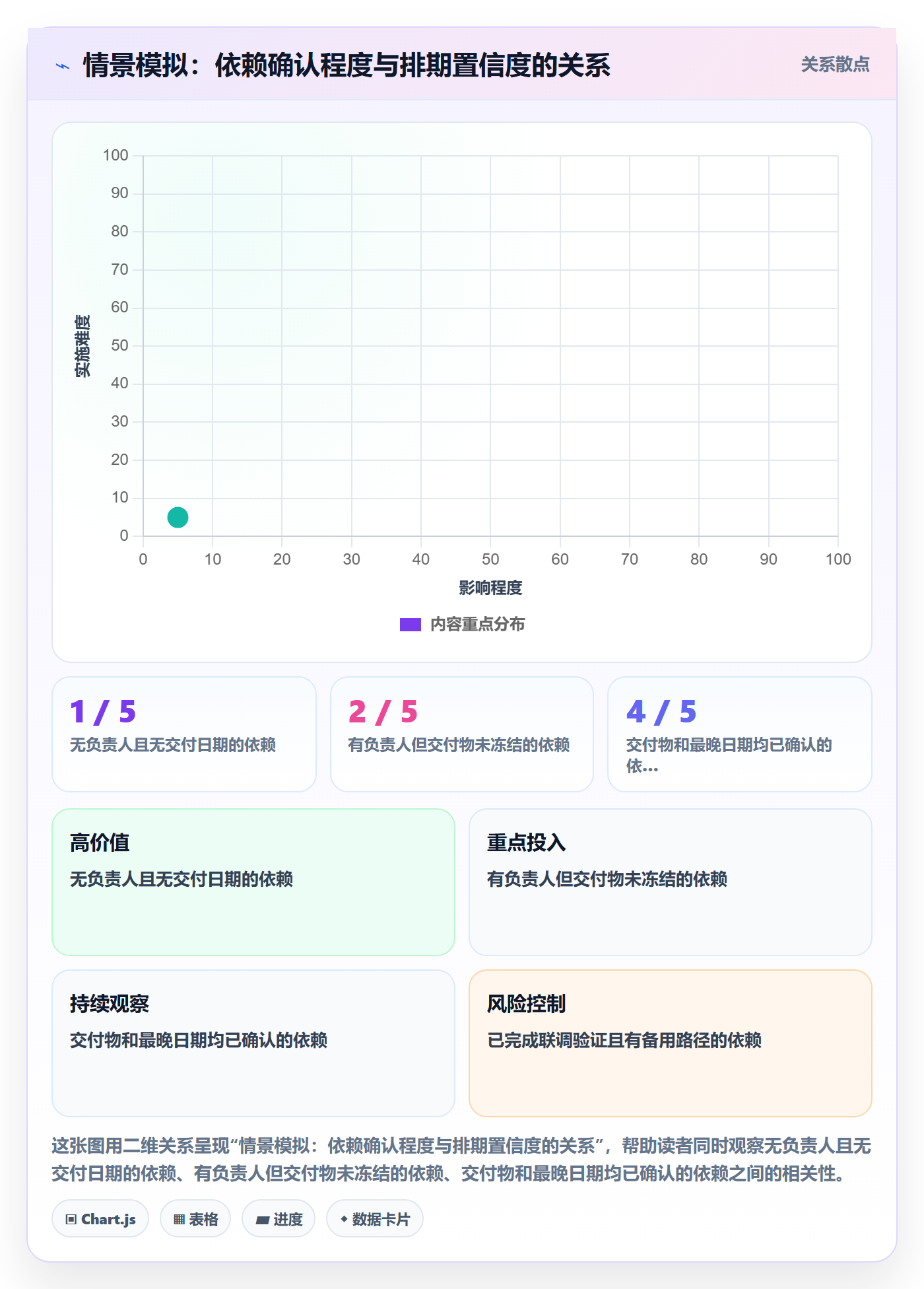 需求排期流程与规范：项目负责人需求排期制度设计关键指标