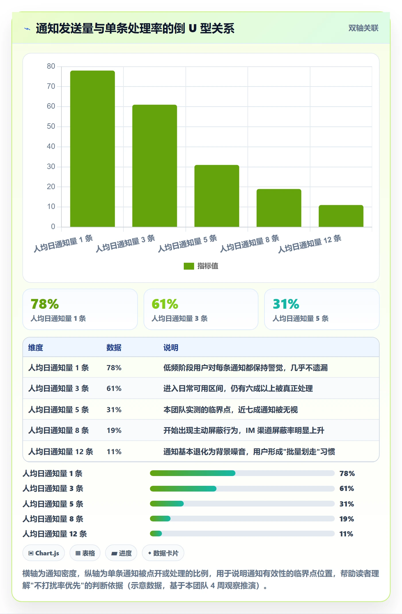 消息通知怎么做？研发团队入门指南：任务提醒从0到1