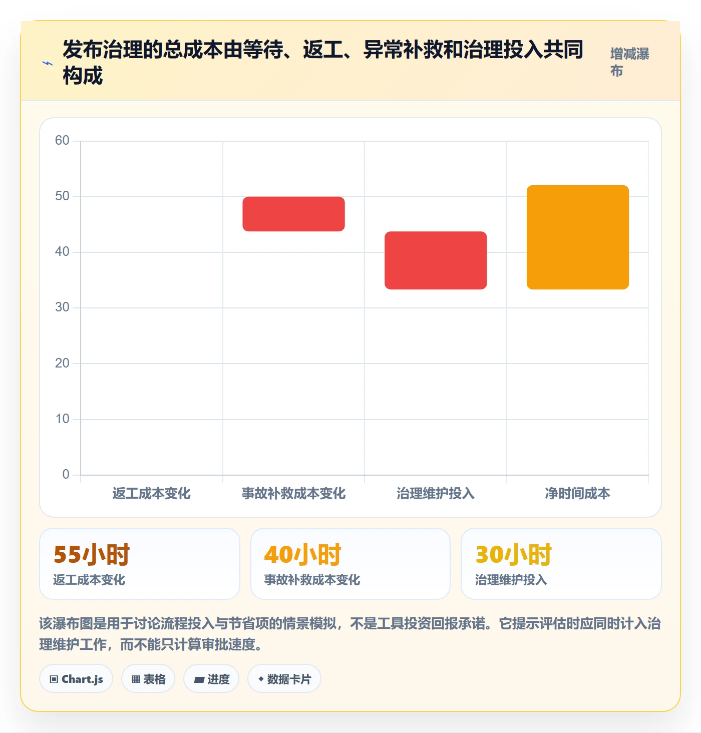 发布审批最佳实践：实施团队发布管理落地方案，常见问题