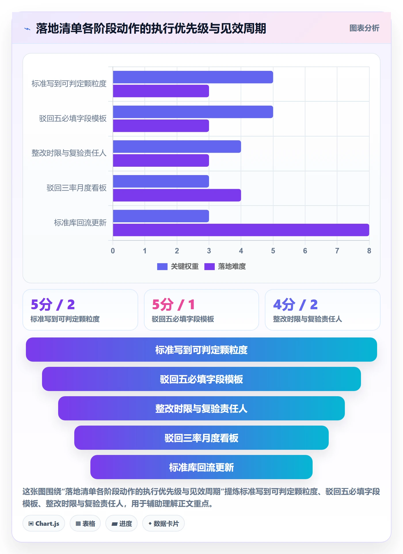 驳回管理方法大全:PMO任务验收协同管理落地清单