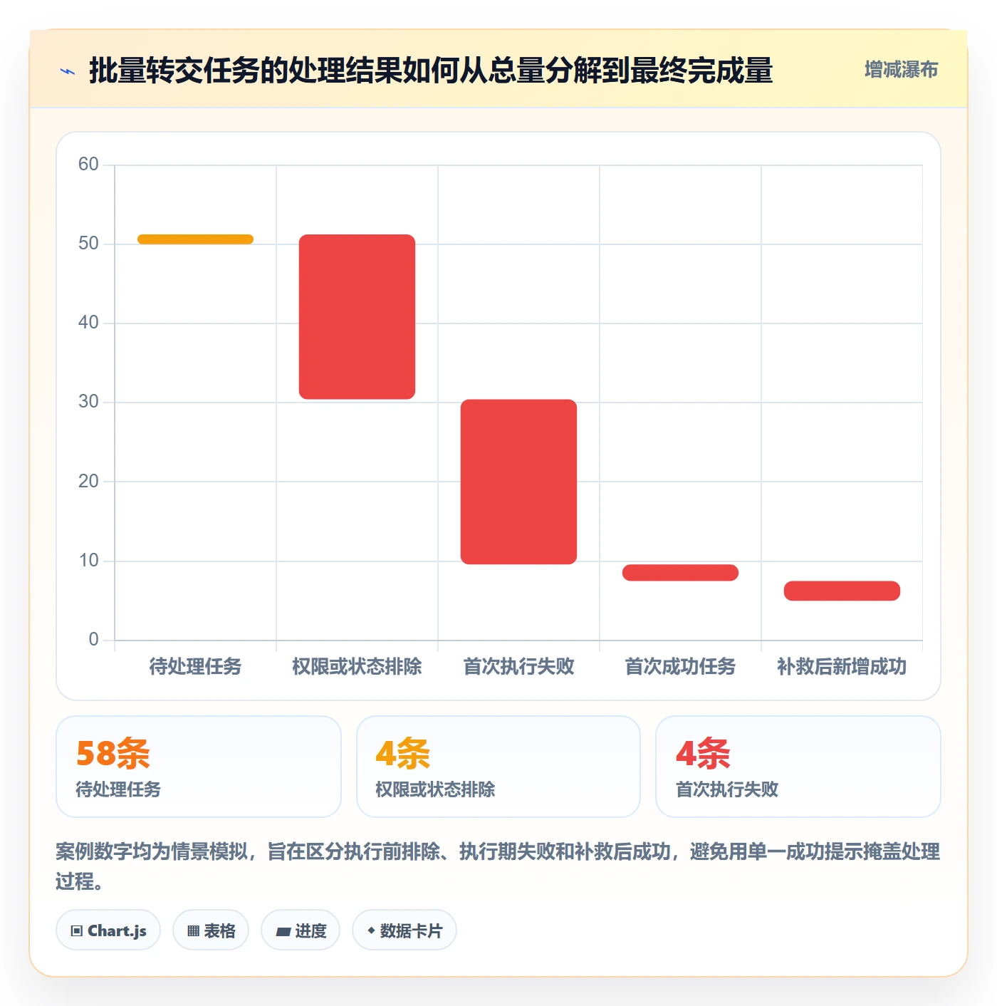 批量操作怎么做?管理层实操方法:列表视图从0到1