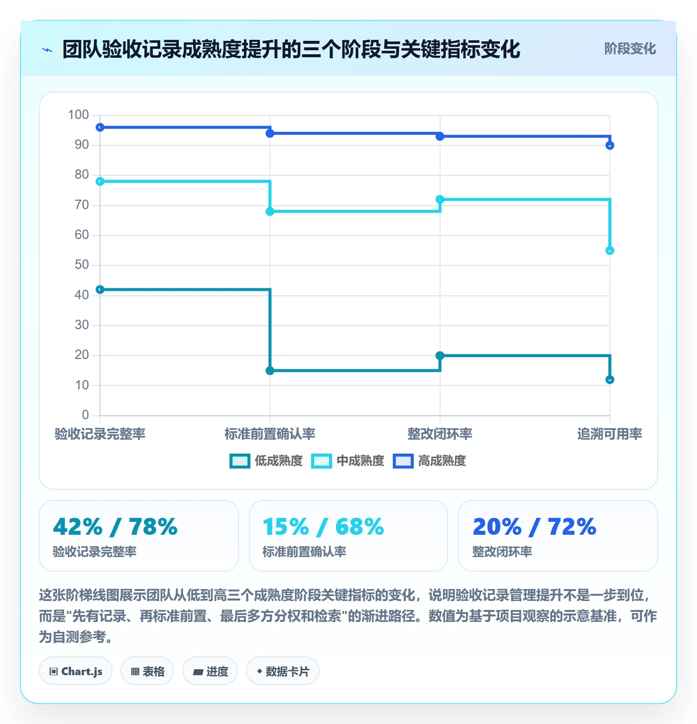 验收记录管理方法大全:PMO任务验收风险控制落地清单