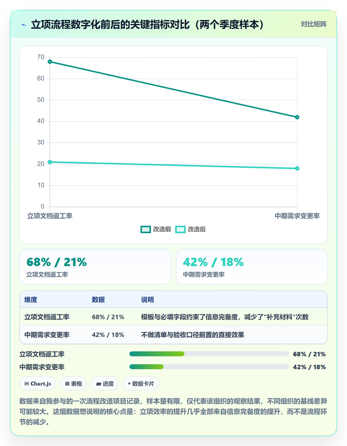 立项管理指南：产品经理如何做好项目立项，效率提升全流程
