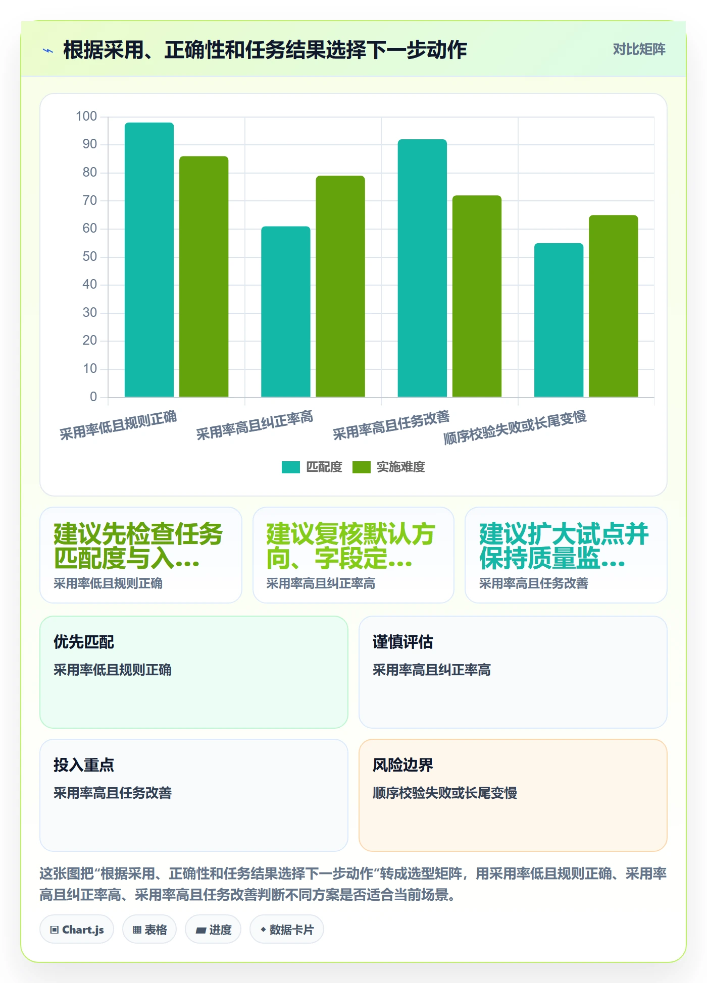 排序流程与规范:实施团队列表视图数据分析关键指标