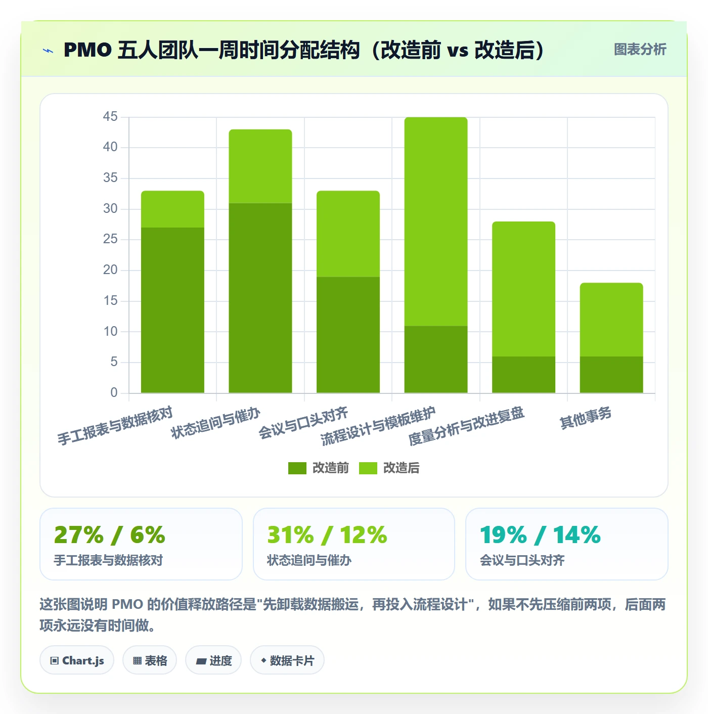 工作项实操方法:PMO提升任务管理效率的流程优化方法与模板