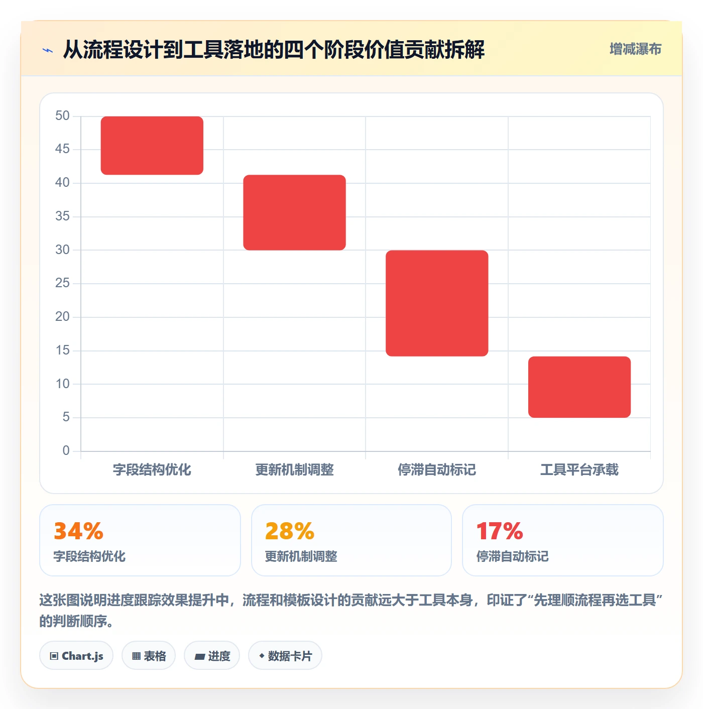 更新记录实操方法:企业管理者提升进度跟踪效率的风险控制方法与模板