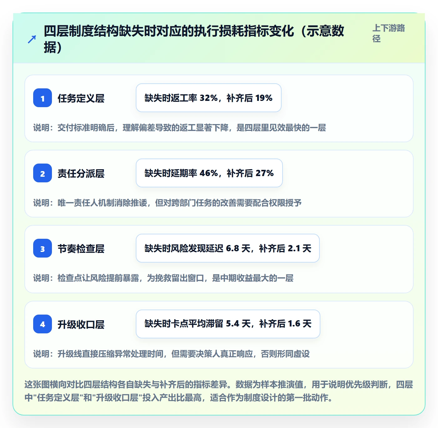 完成实操方法:企业管理者提升任务执行效率的制度设计方法与模板