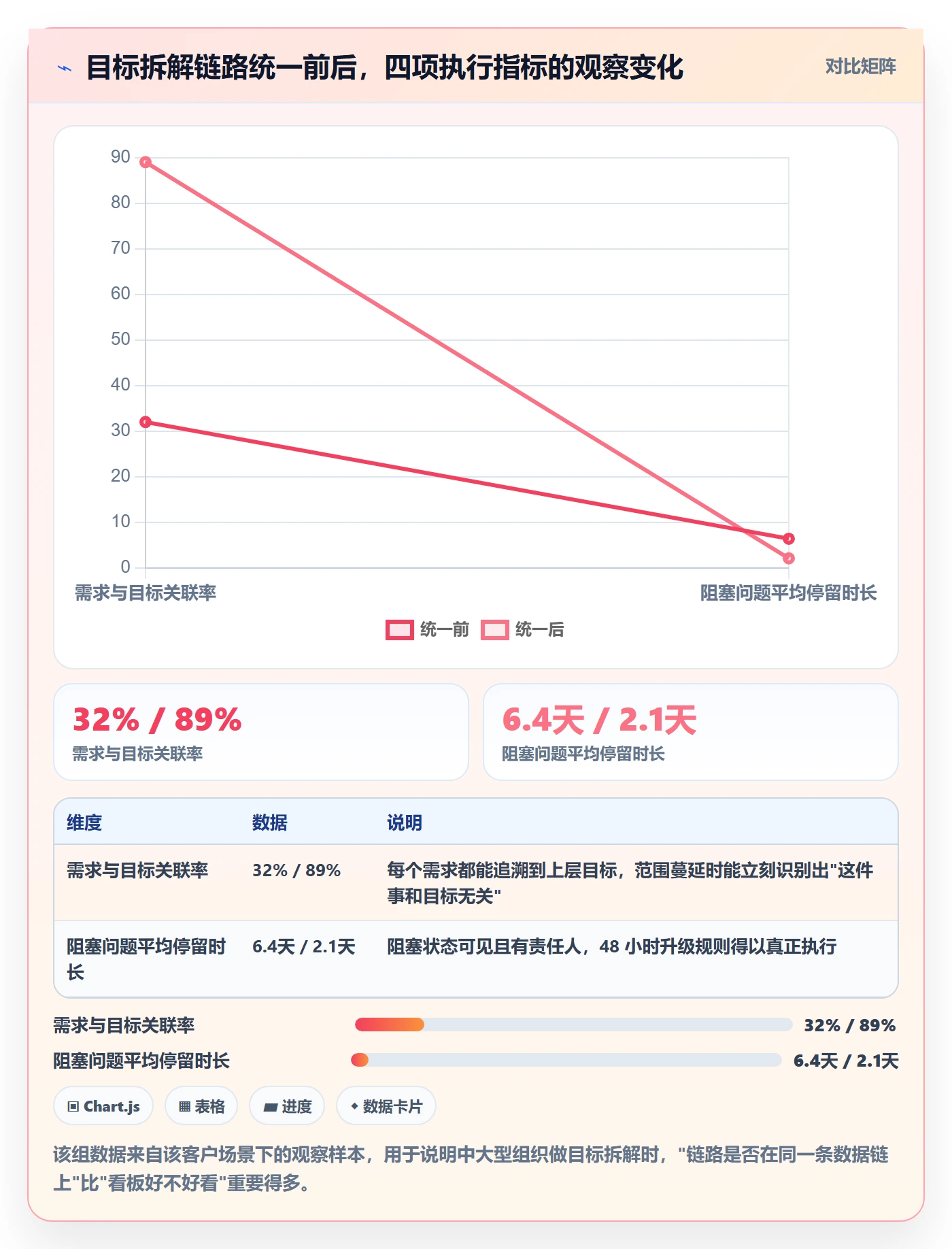 目标拆解管理指南:项目成员如何做好项目目标,落地方案全流程