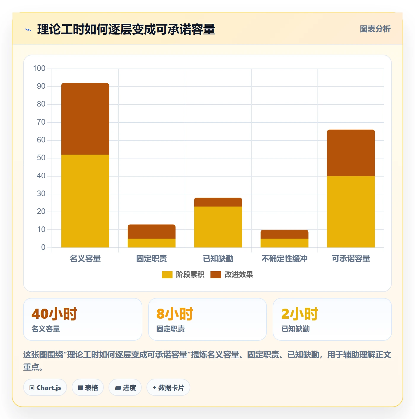 资源池最佳实践:项目经理资源管理流程优化,常见问题