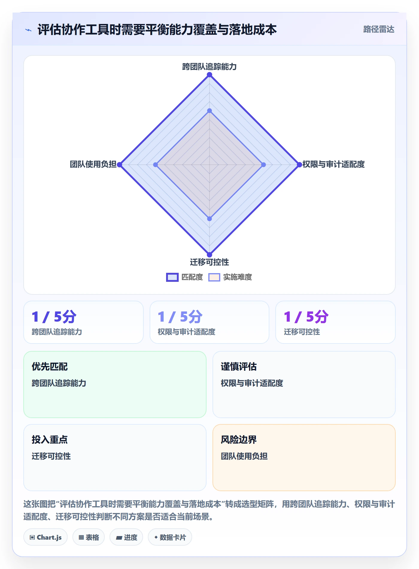 Sprint实操方法:企业管理者提升敏捷项目效率的协同管理方法与模板
